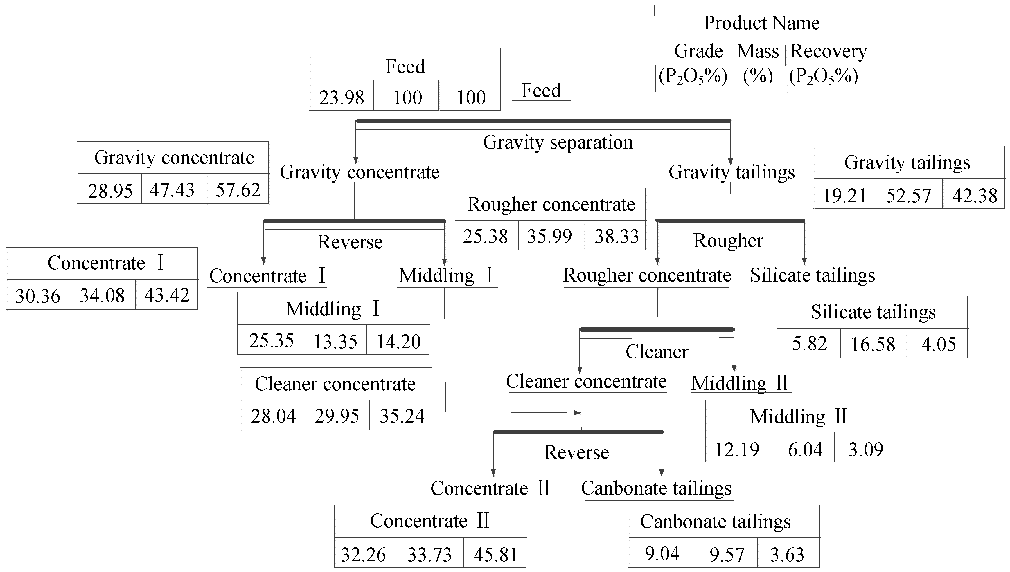 Minerals 07 00029 g012 550