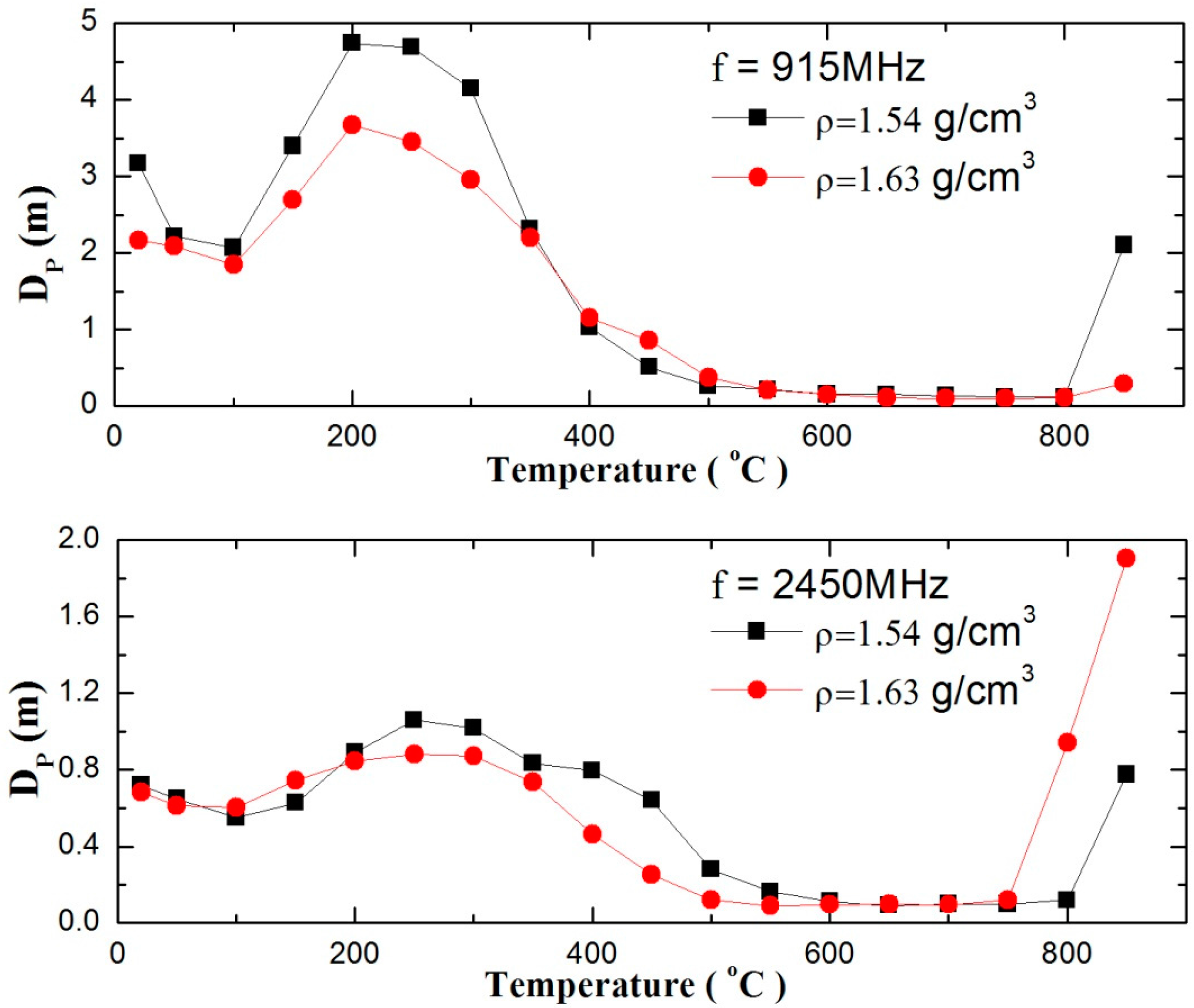 Minerals Free FullText Dielectric Properties of Zinc Sulfide