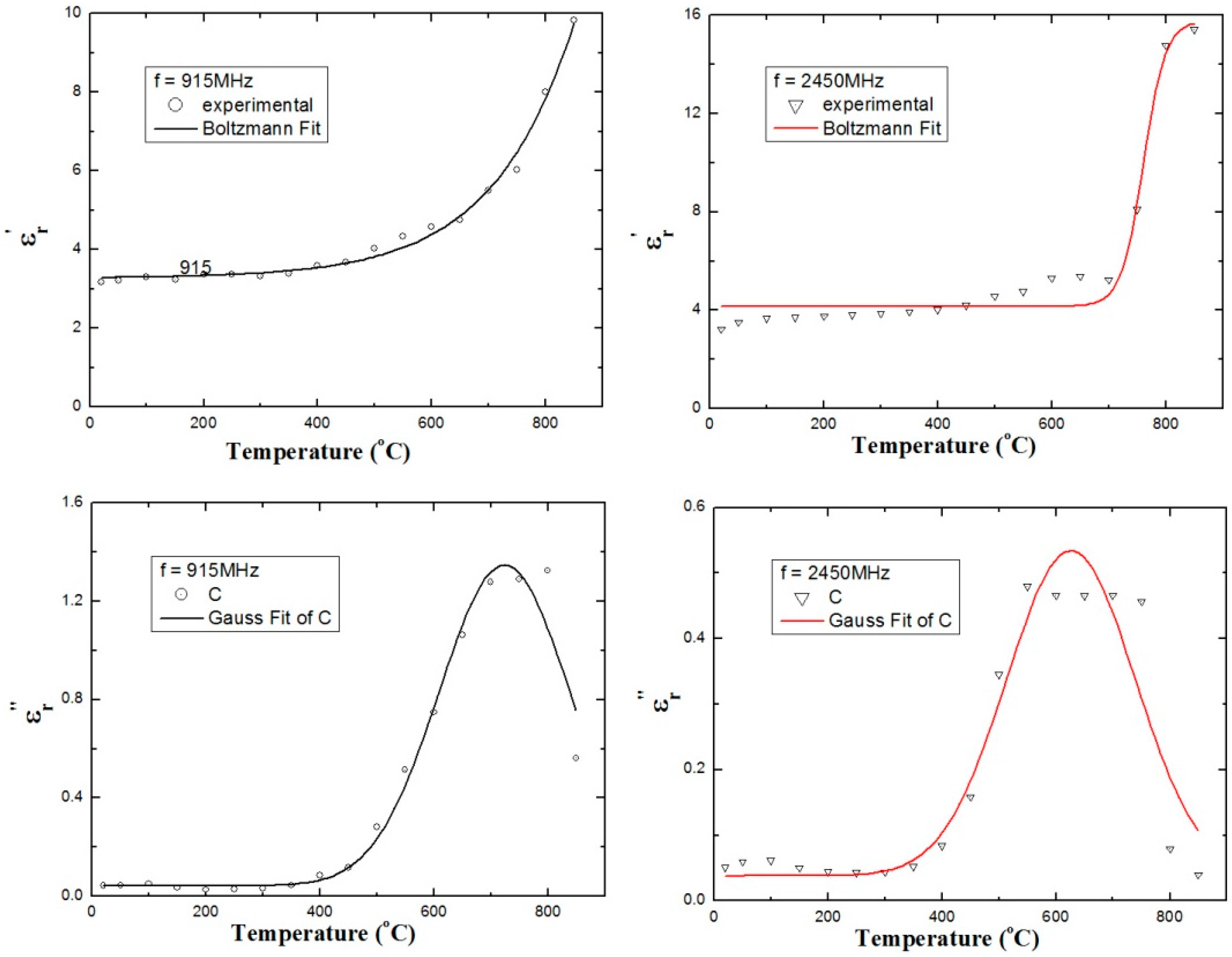 Minerals Free FullText Dielectric Properties of Zinc Sulfide