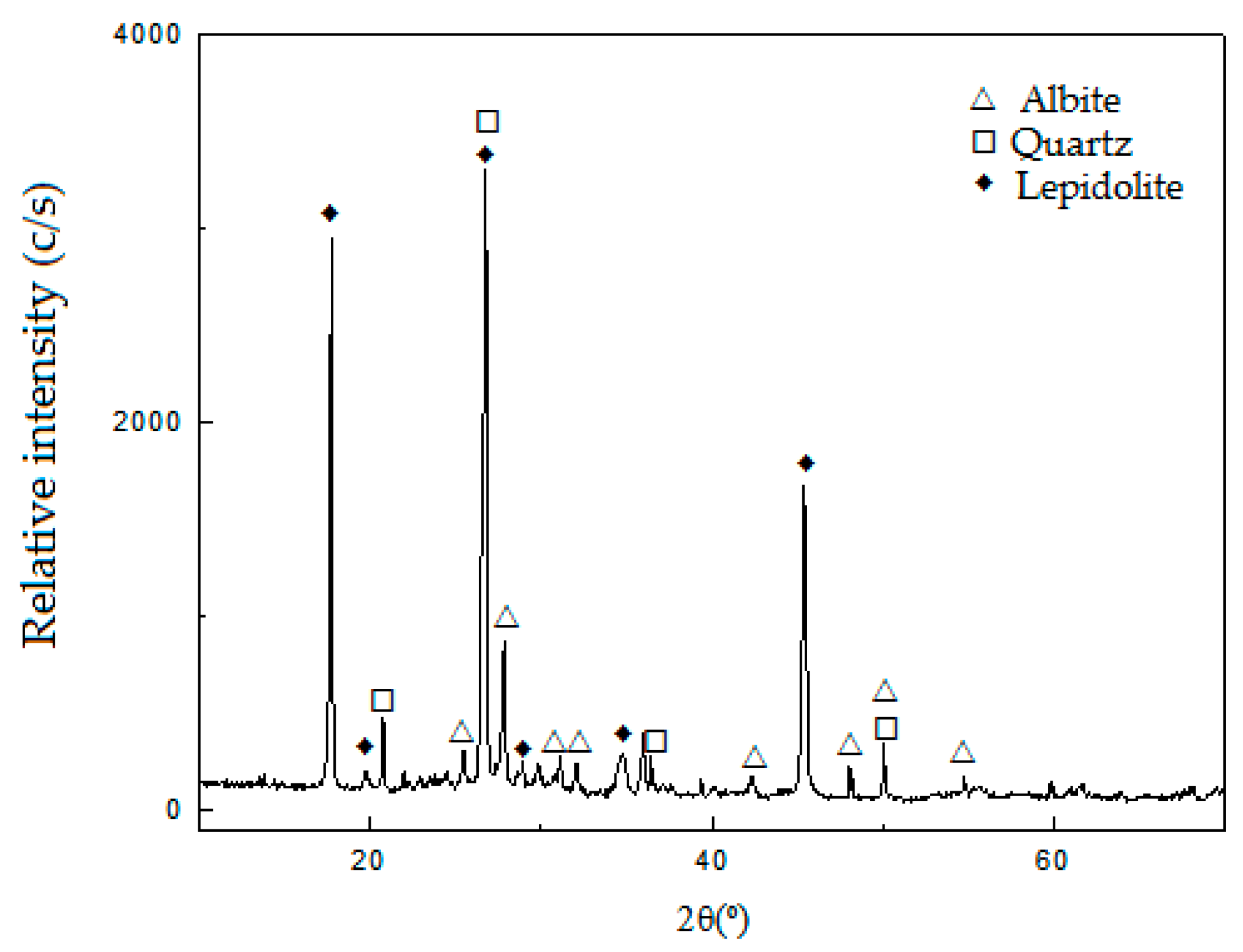 Minerals 07 00036 g001