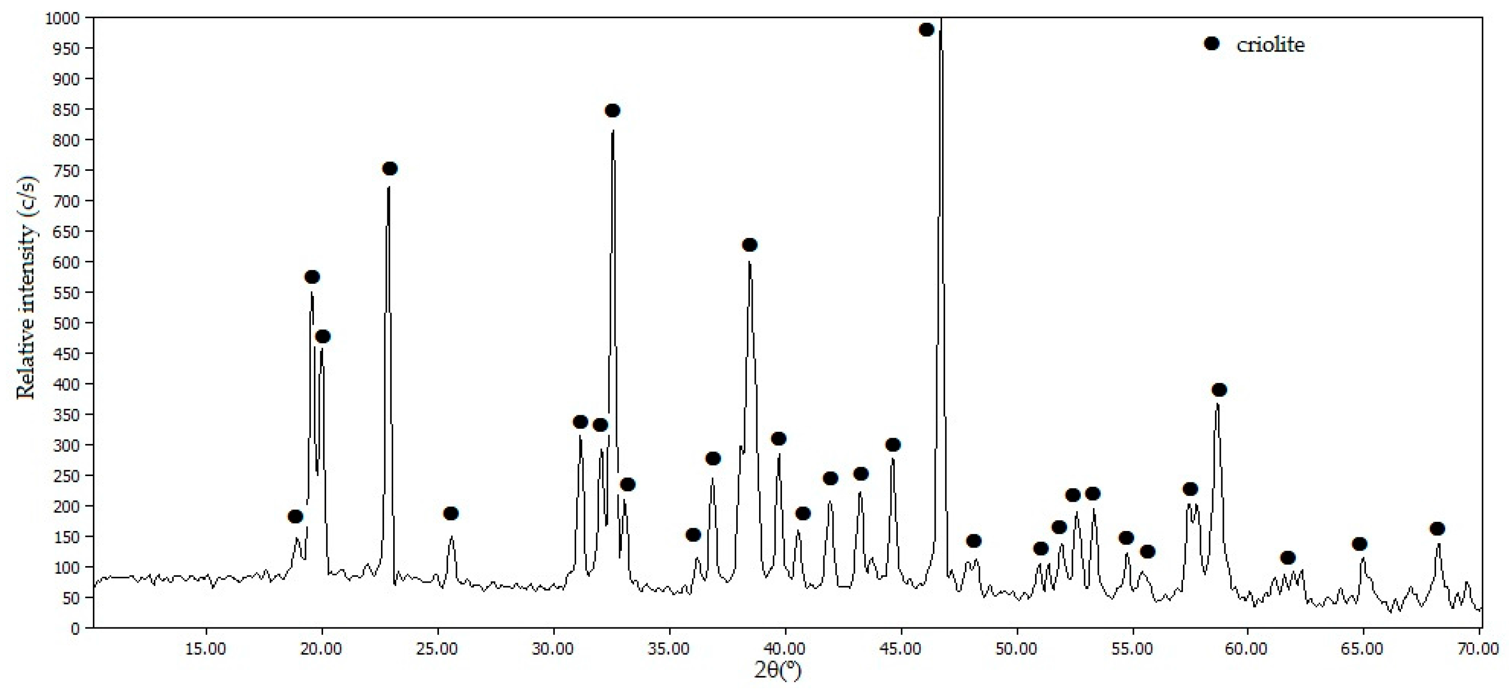 Minerals 07 00036 g008