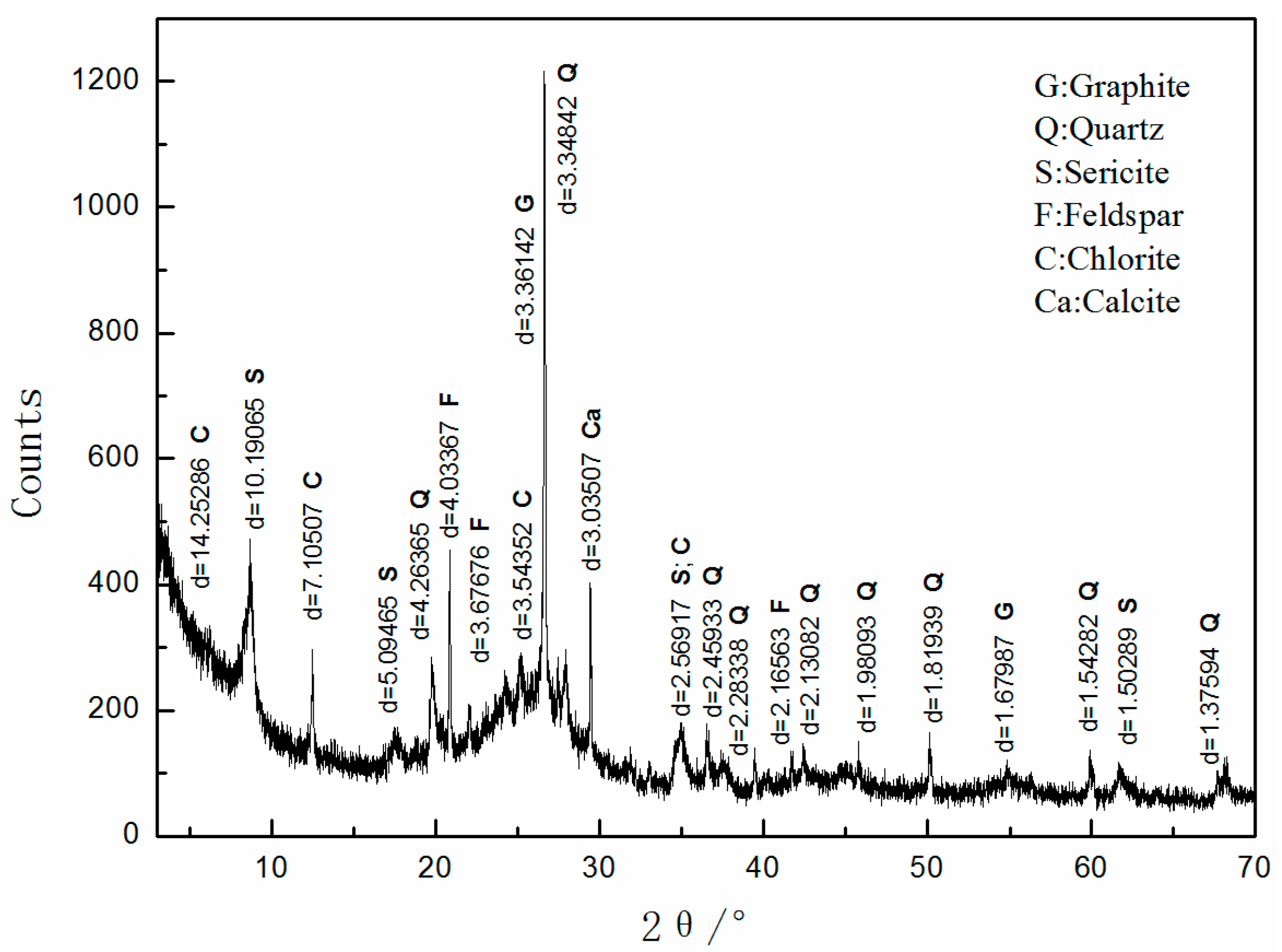 Minerals 07 00038 g003
