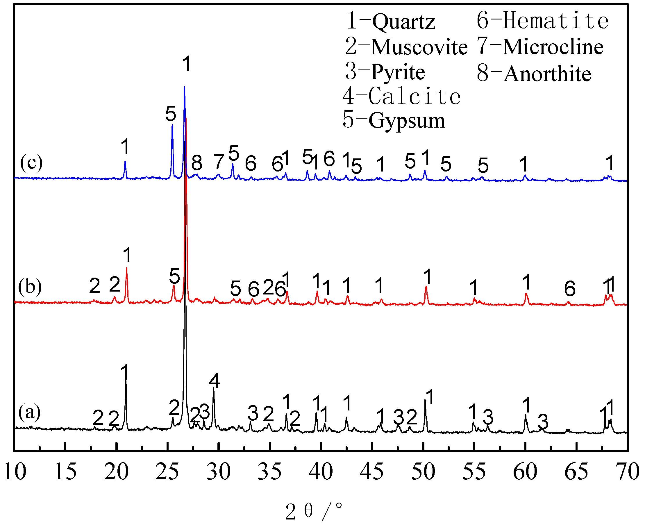 Minerals 07 00043 g006