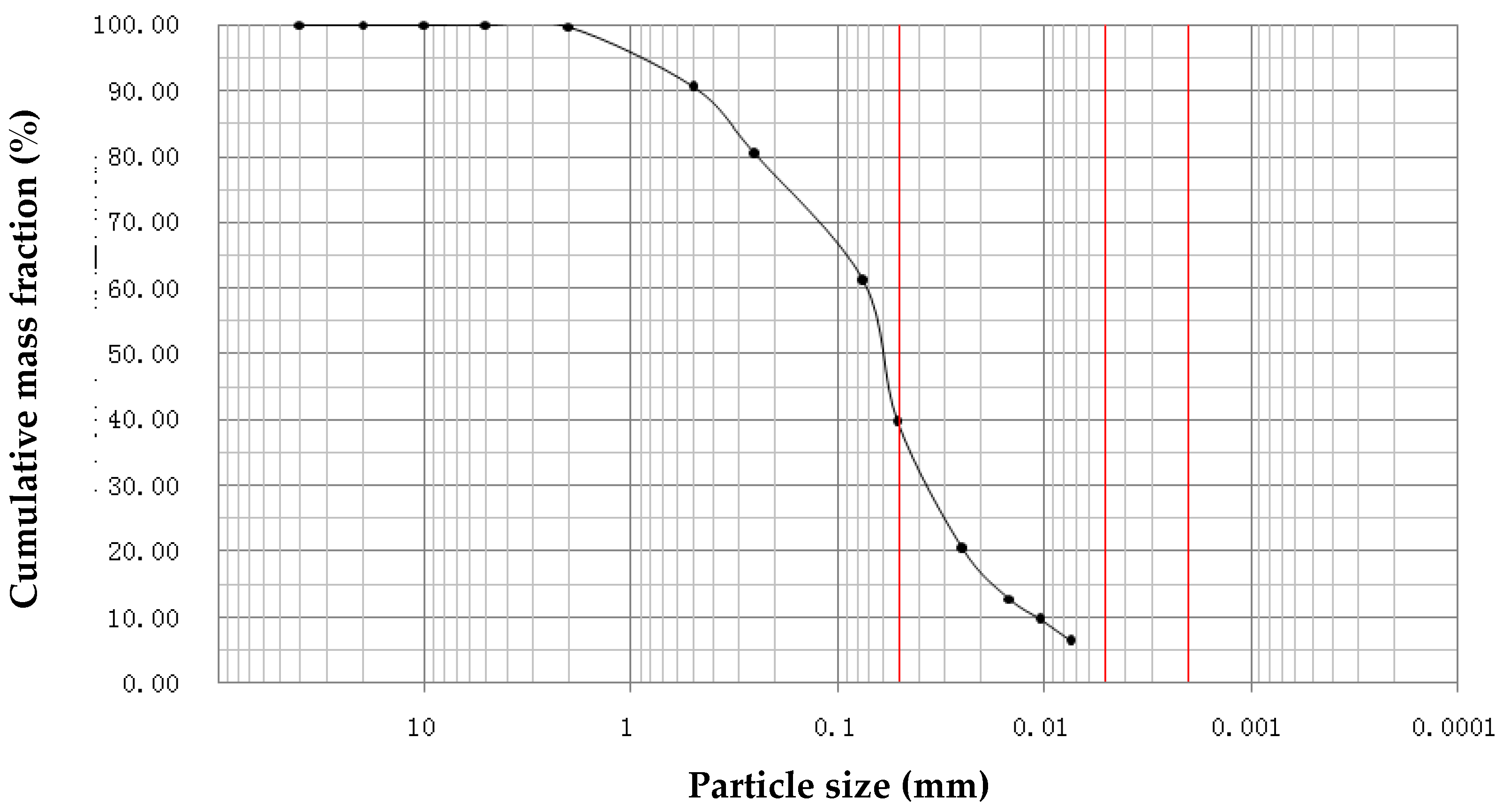 Minerals 07 00048 g002 550