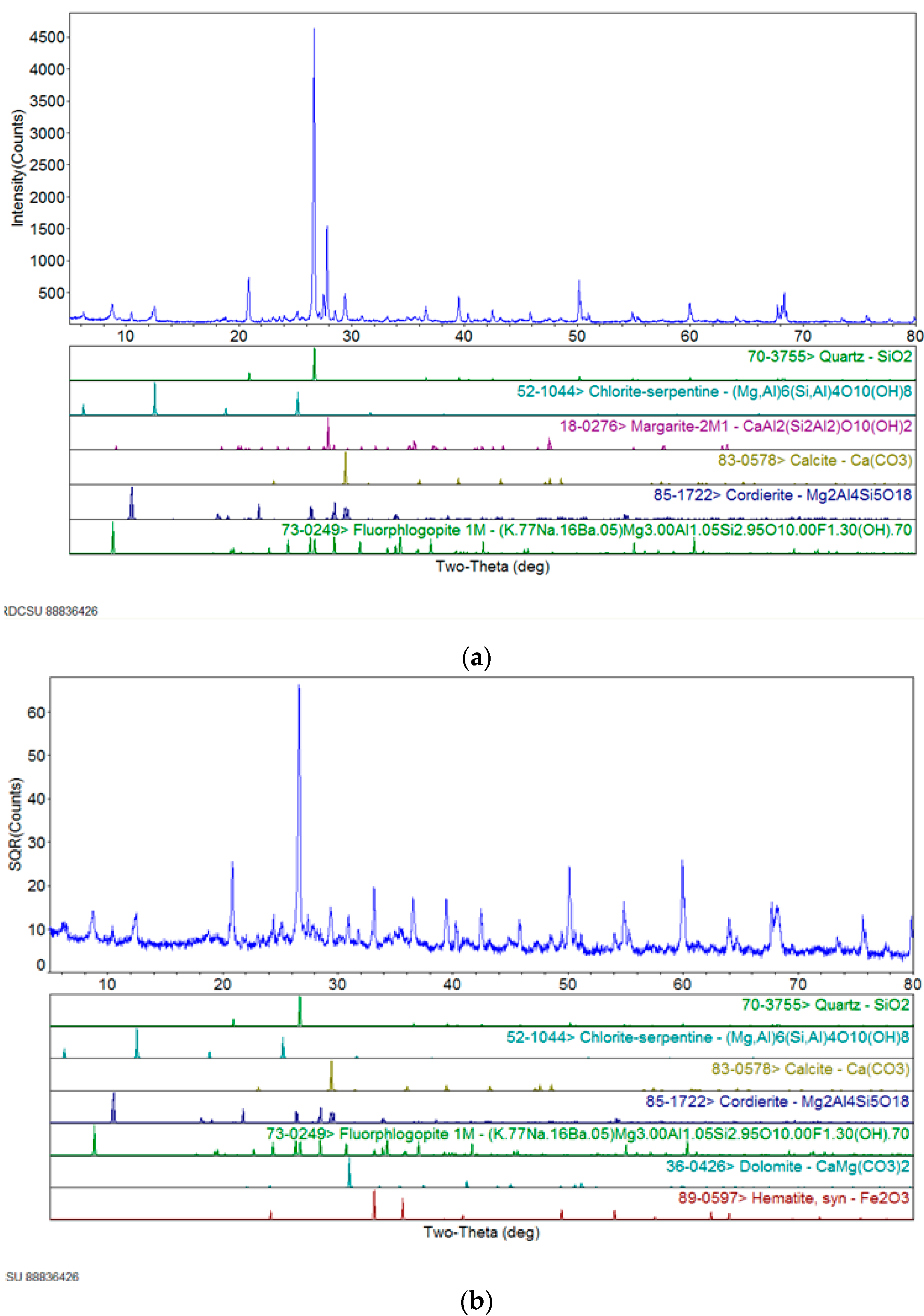 Minerals 07 00048 g004 550