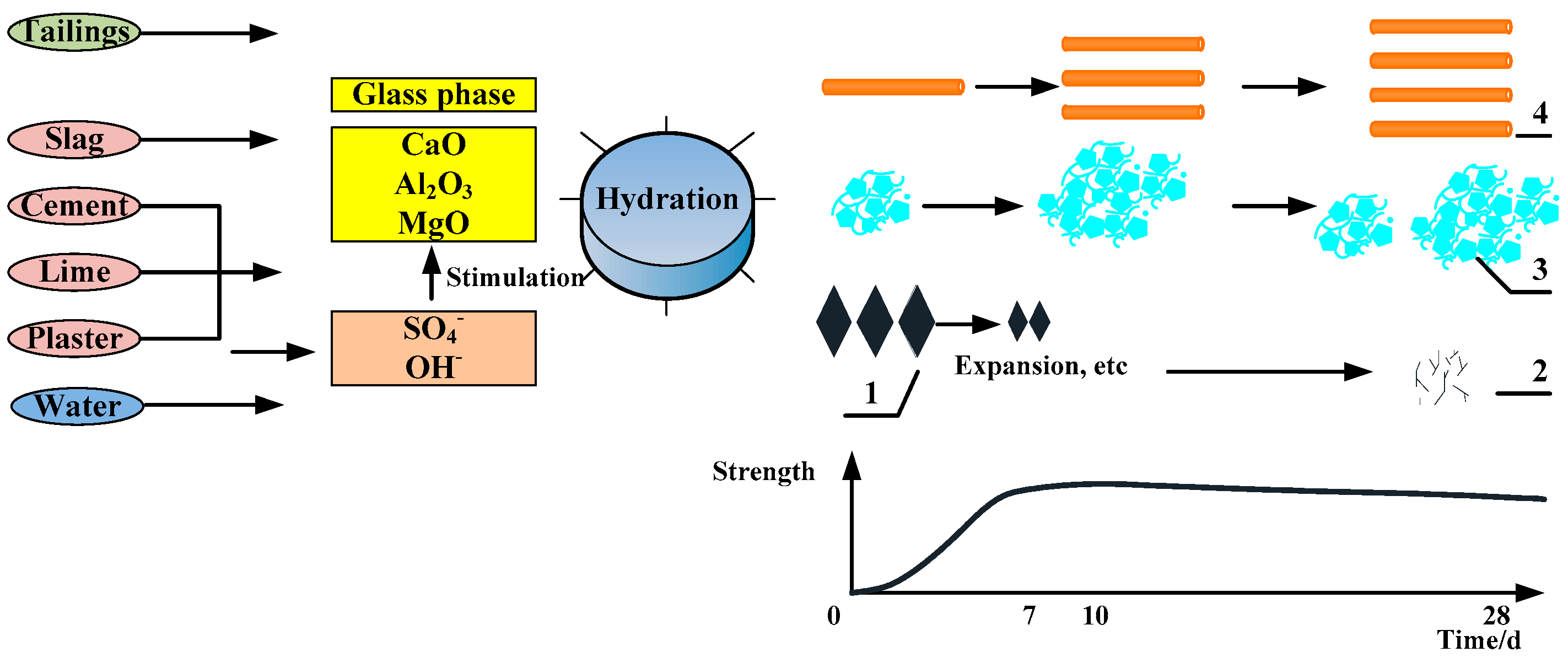 Minerals 07 00048 g006 550