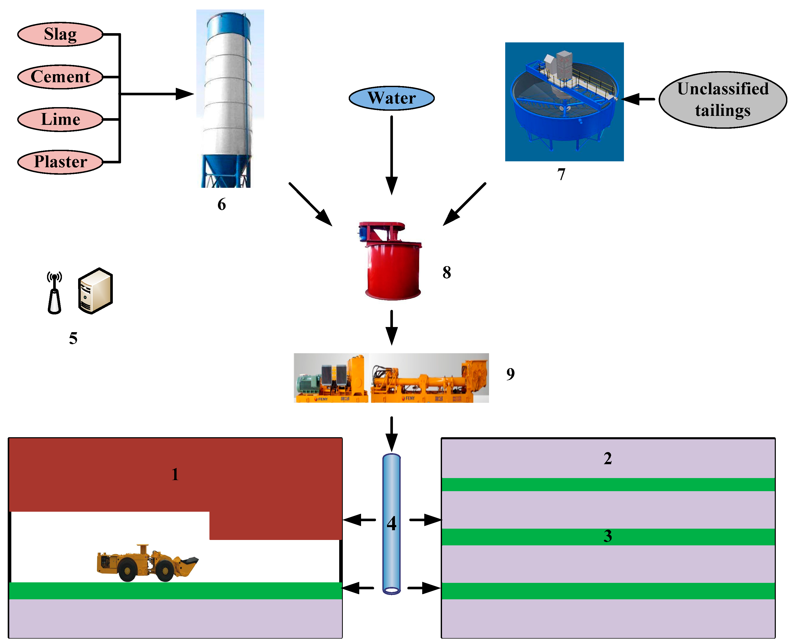Minerals 07 00048 g007 550