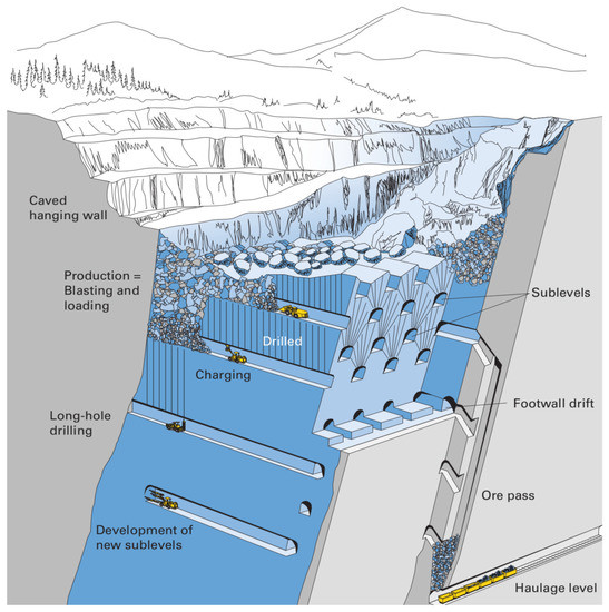 J Block - Mine Blocks Wiki 