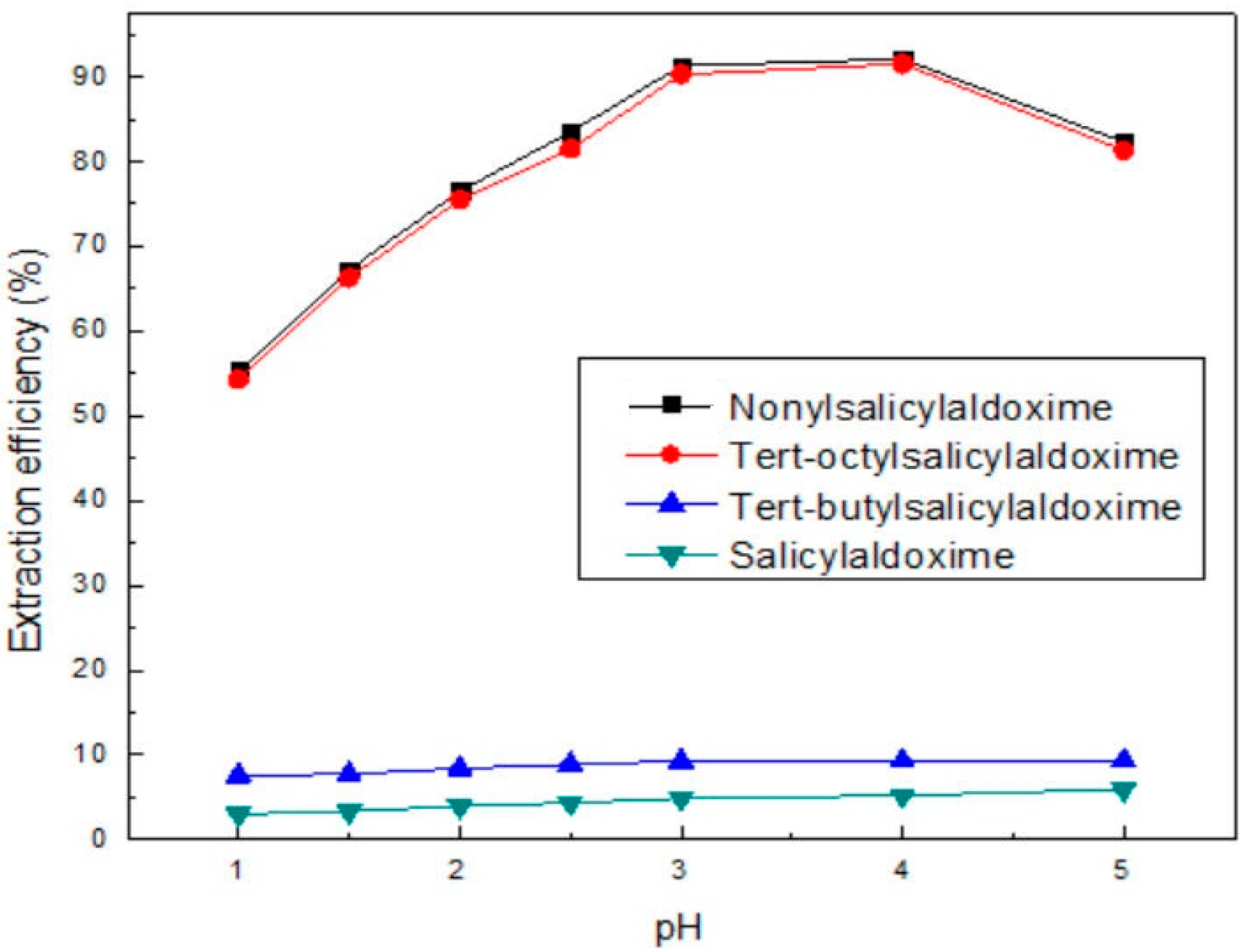 Minerals 07 00061 g002 550