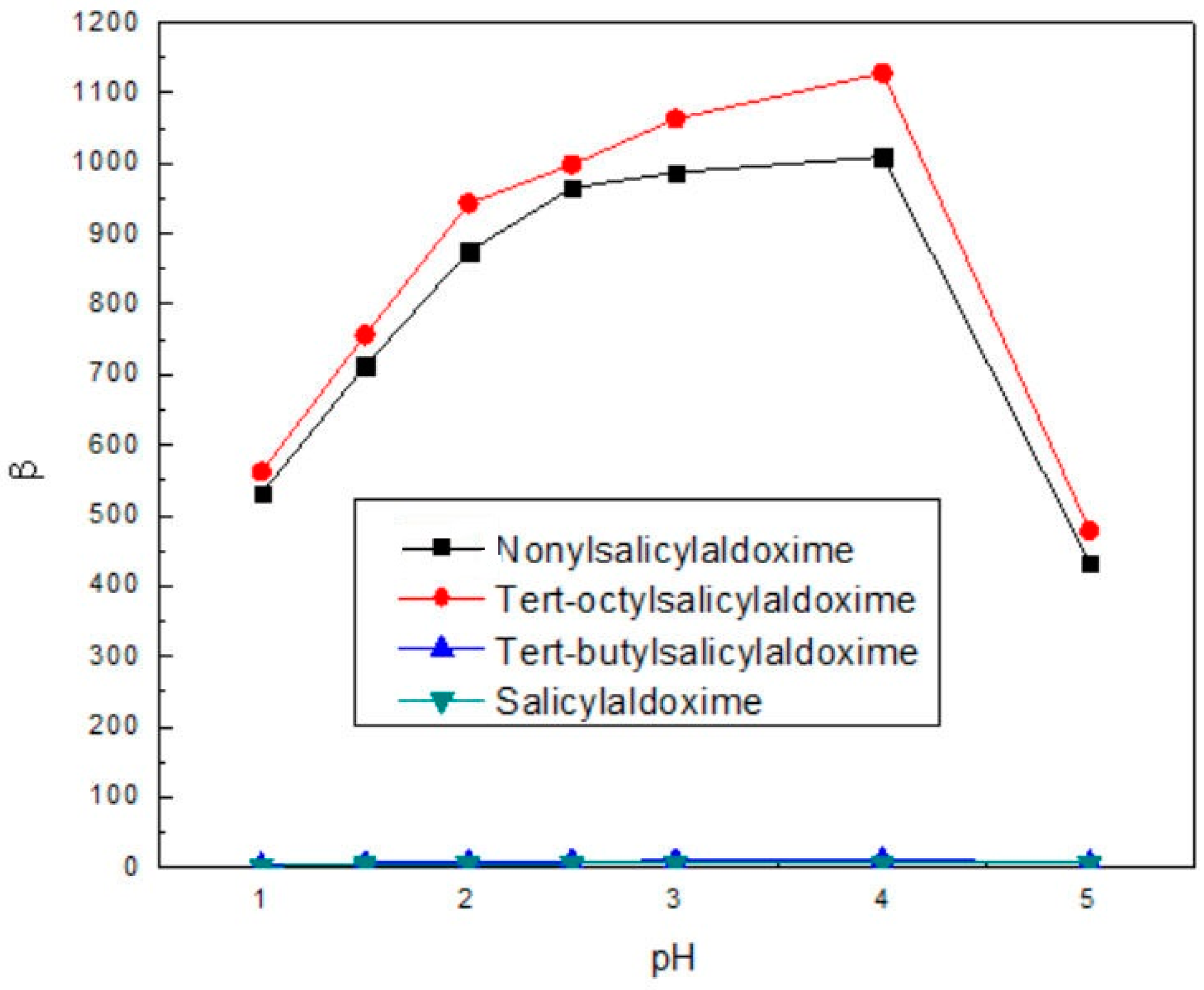 Minerals 07 00061 g004 550