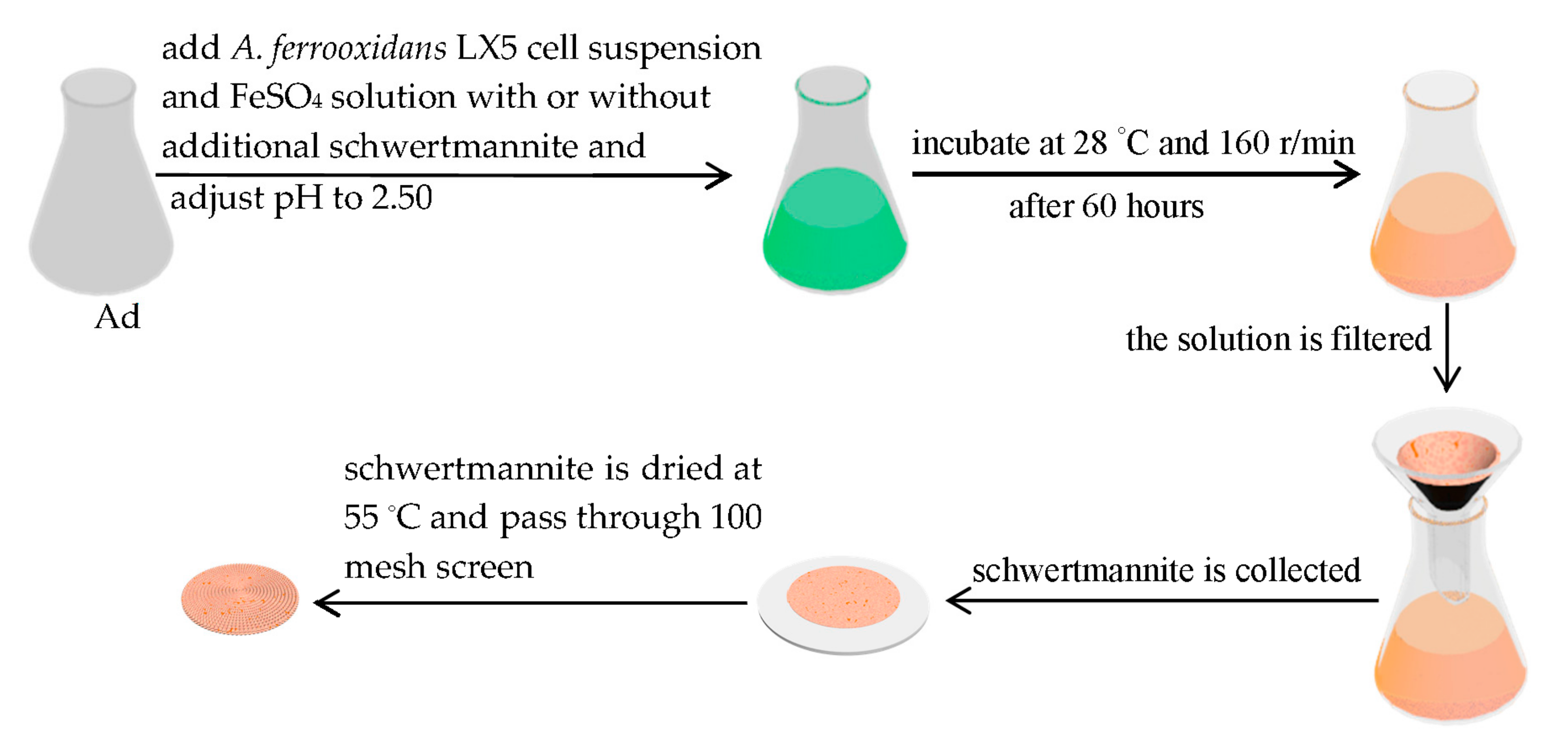 Minerals 07 00064 g001 550