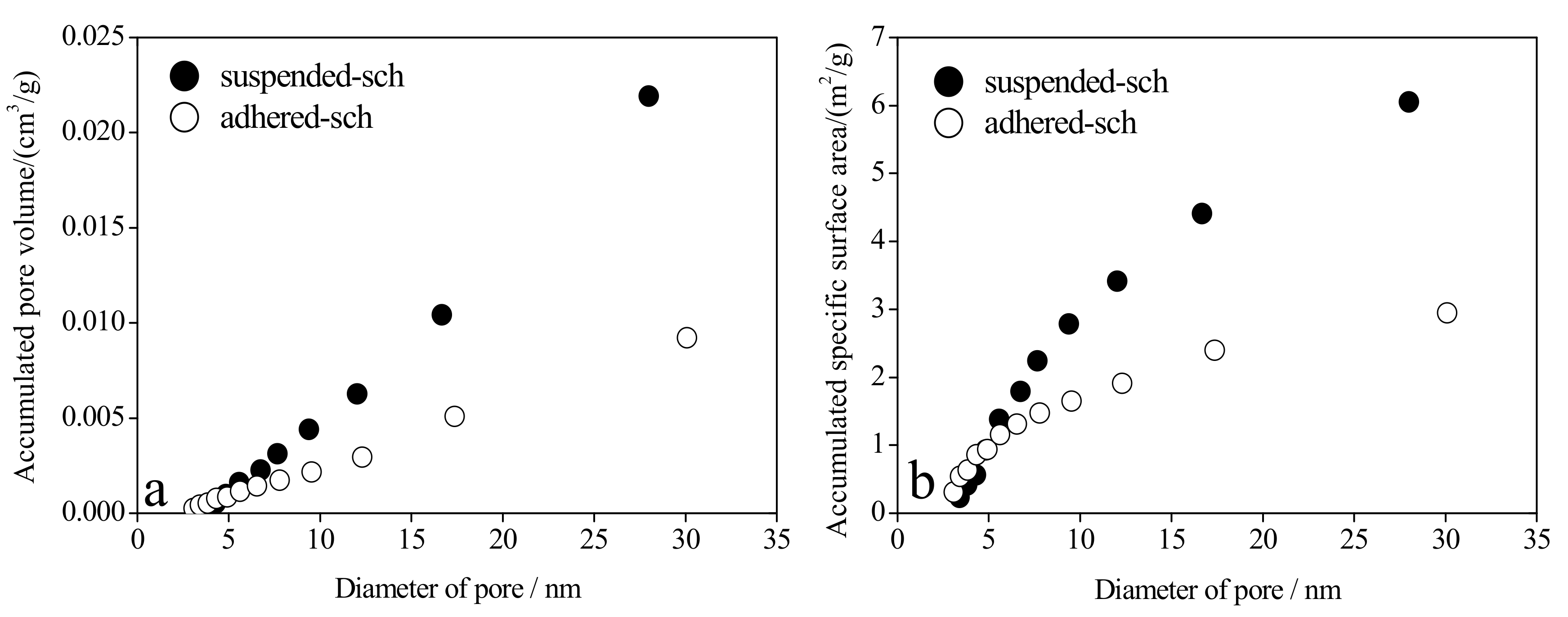 Minerals 07 00064 g006 550