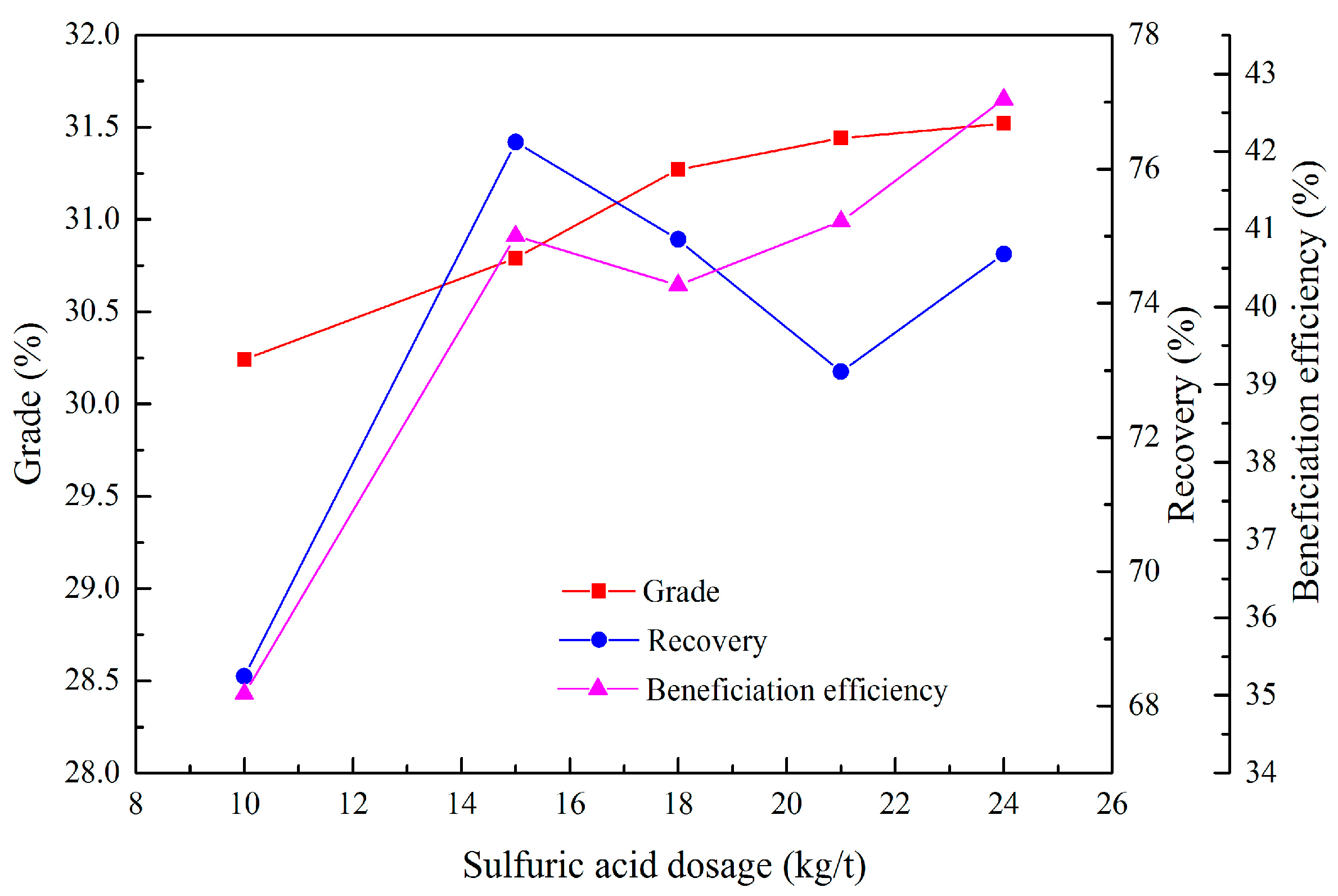 Minerals 07 00065 g004 550