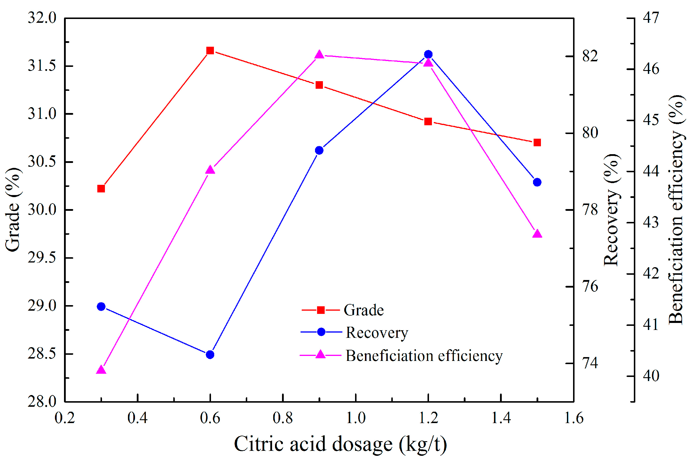 Minerals 07 00065 g005 550