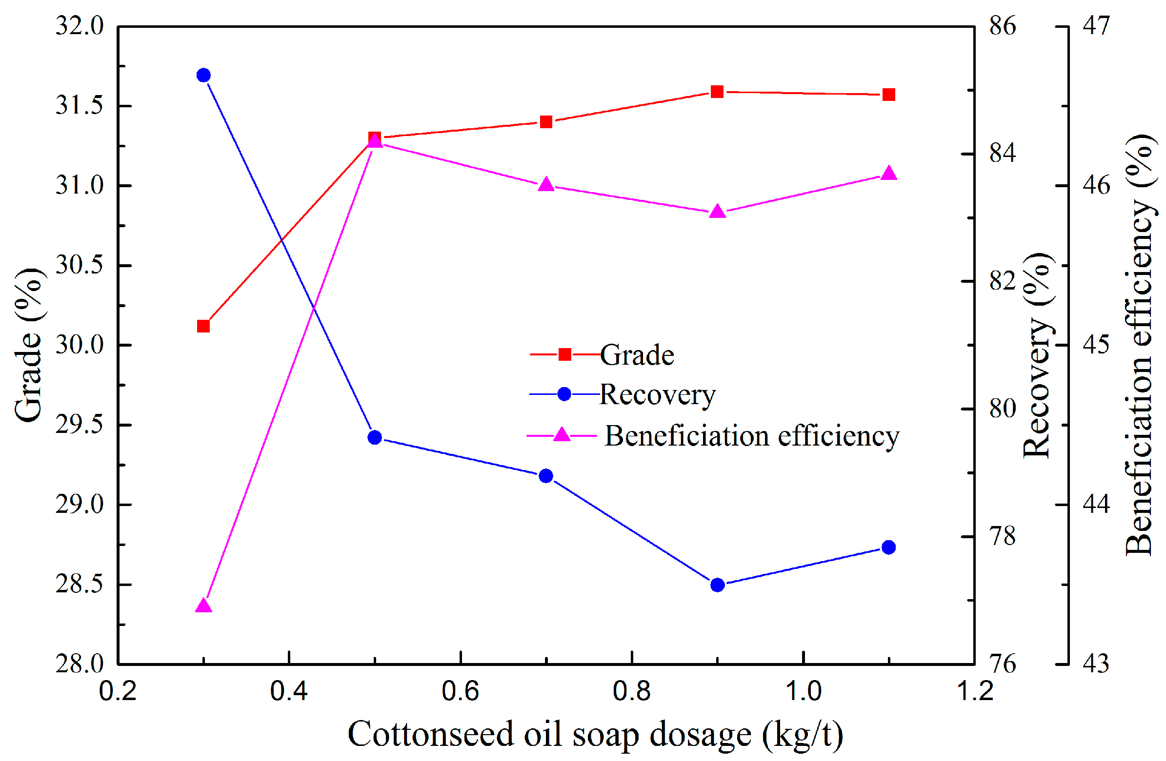 Minerals 07 00065 g006 550