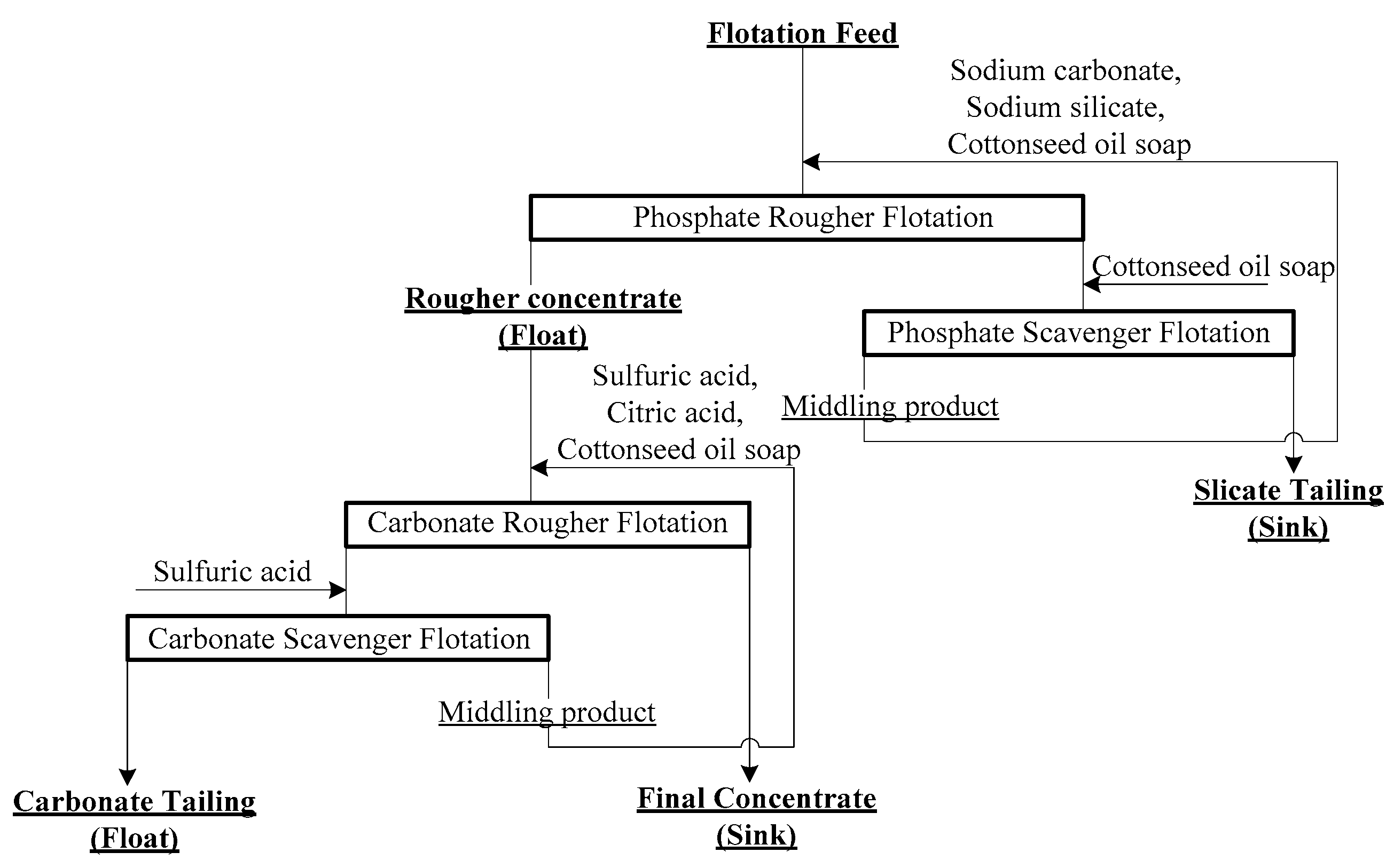 Minerals 07 00065 g007 550