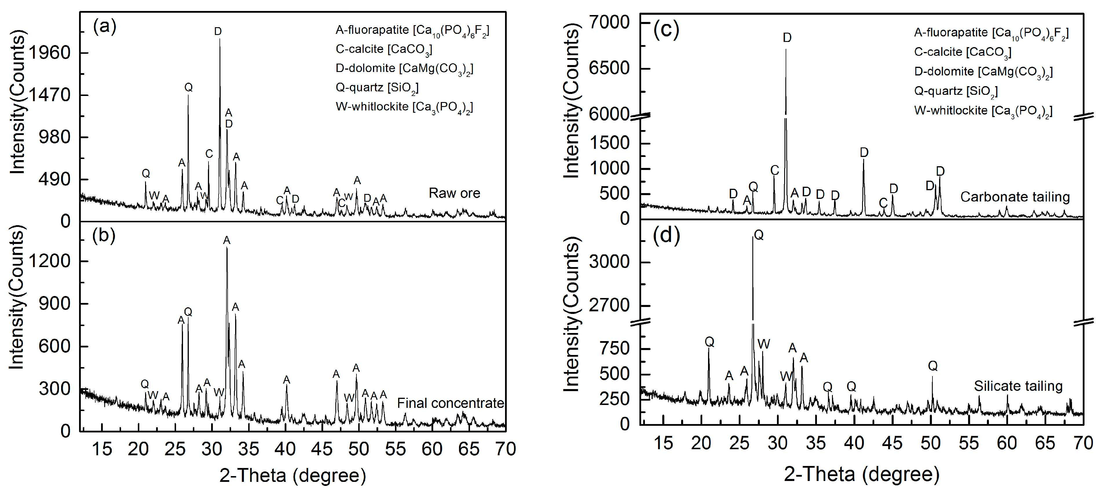 Minerals 07 00065 g009 550