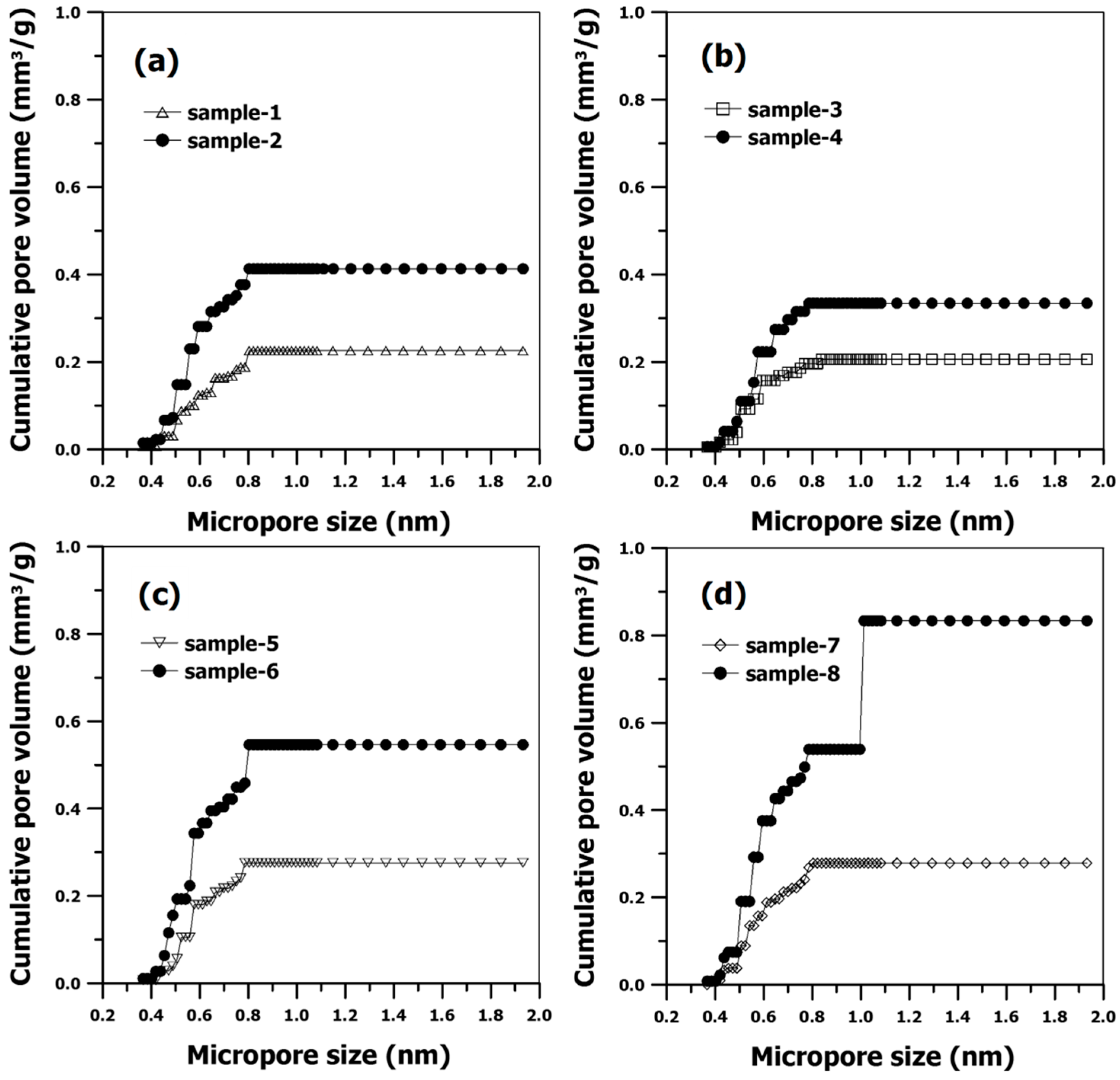Minerals 07 00066 g005 550