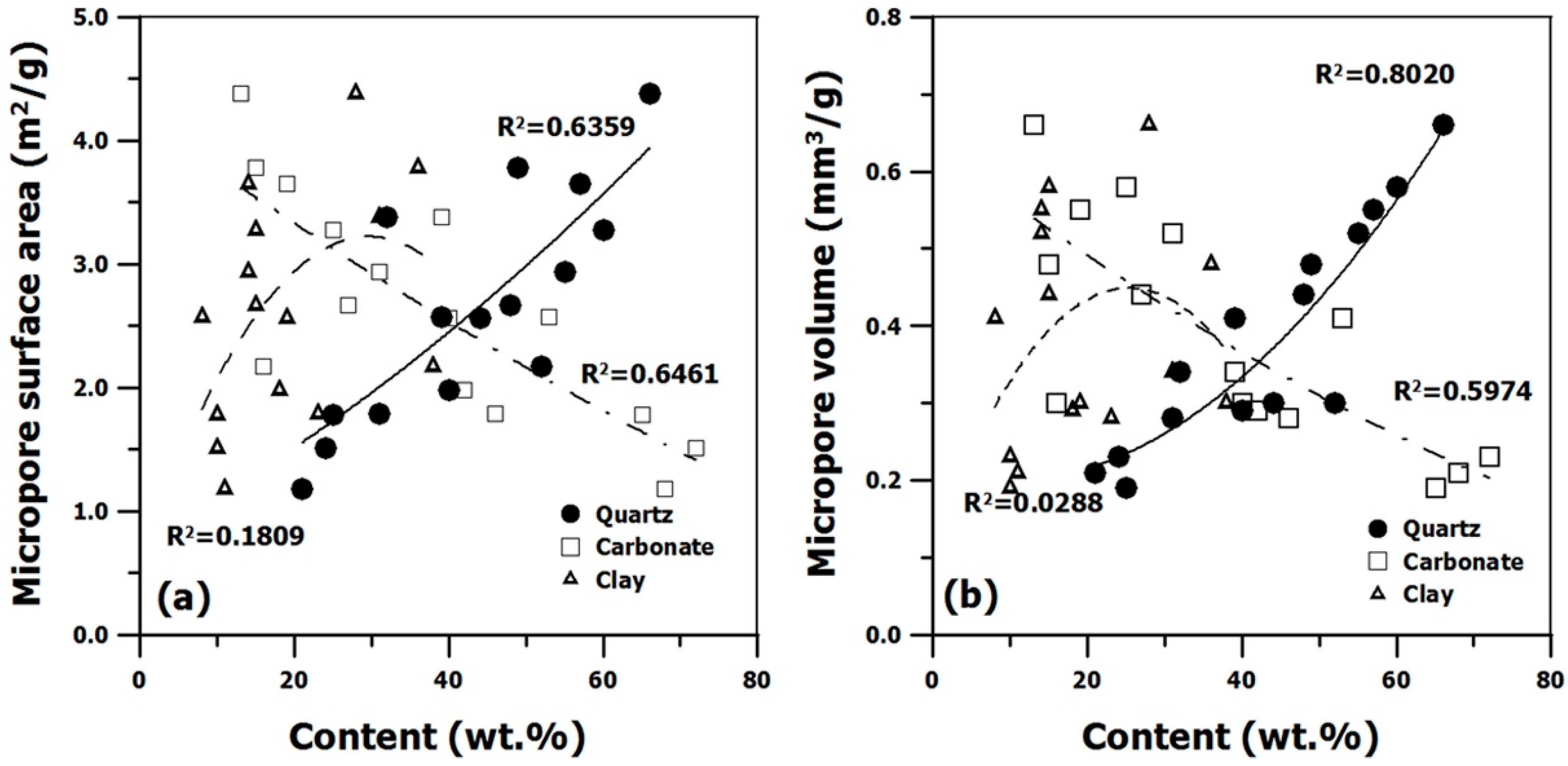 Minerals 07 00066 g006 550
