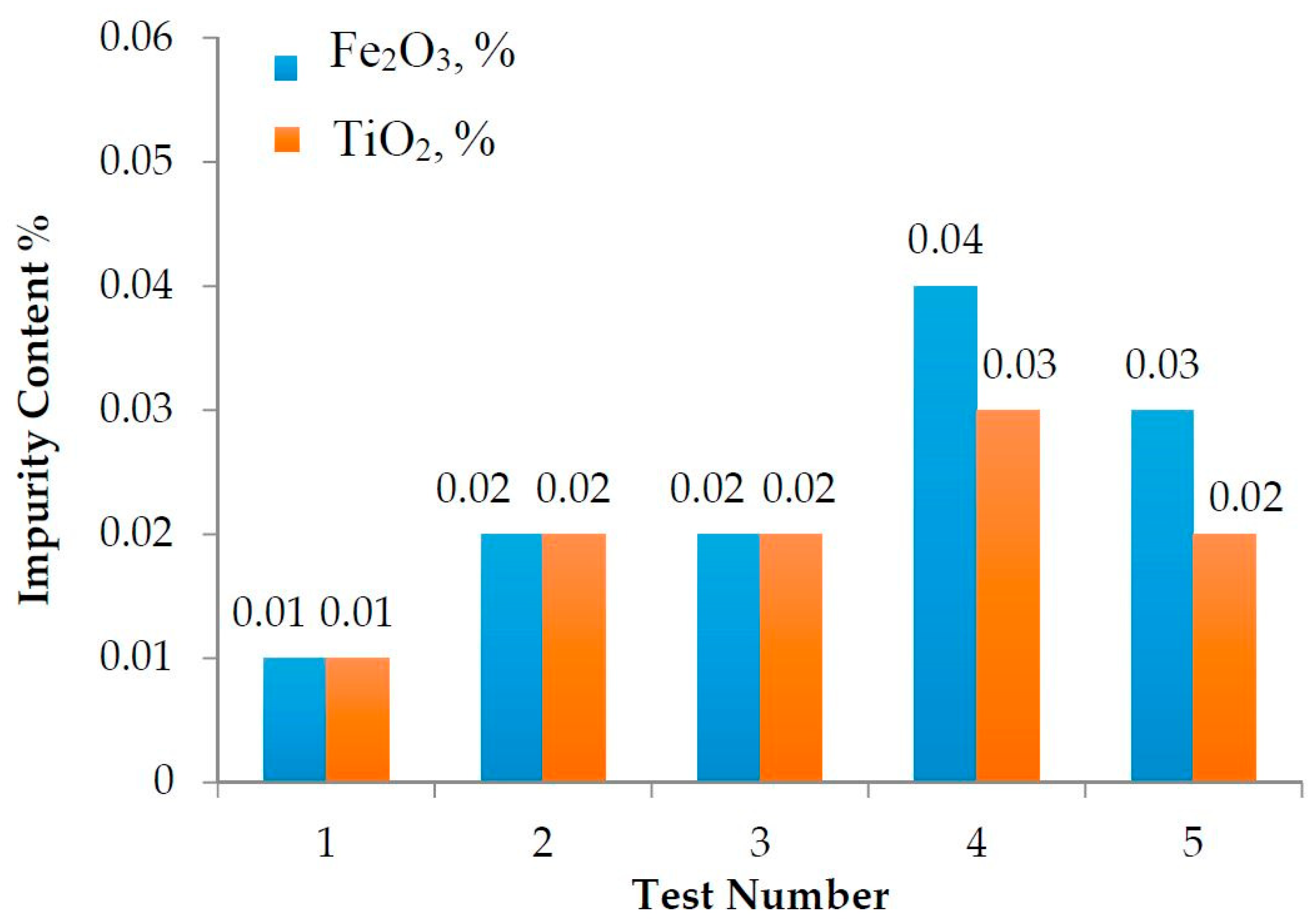 Minerals 07 00070 g007 550