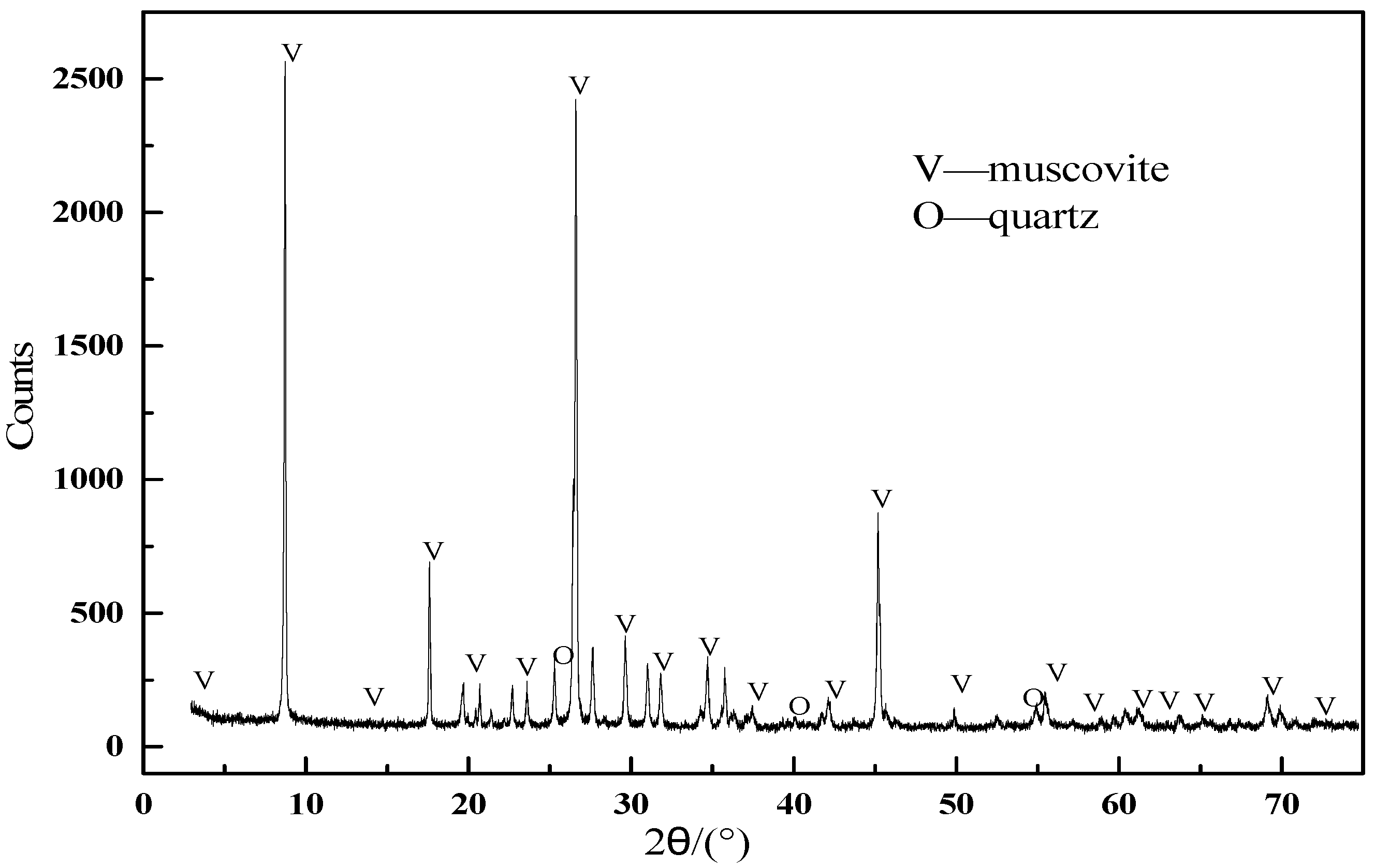 Minerals 07 00074 g001