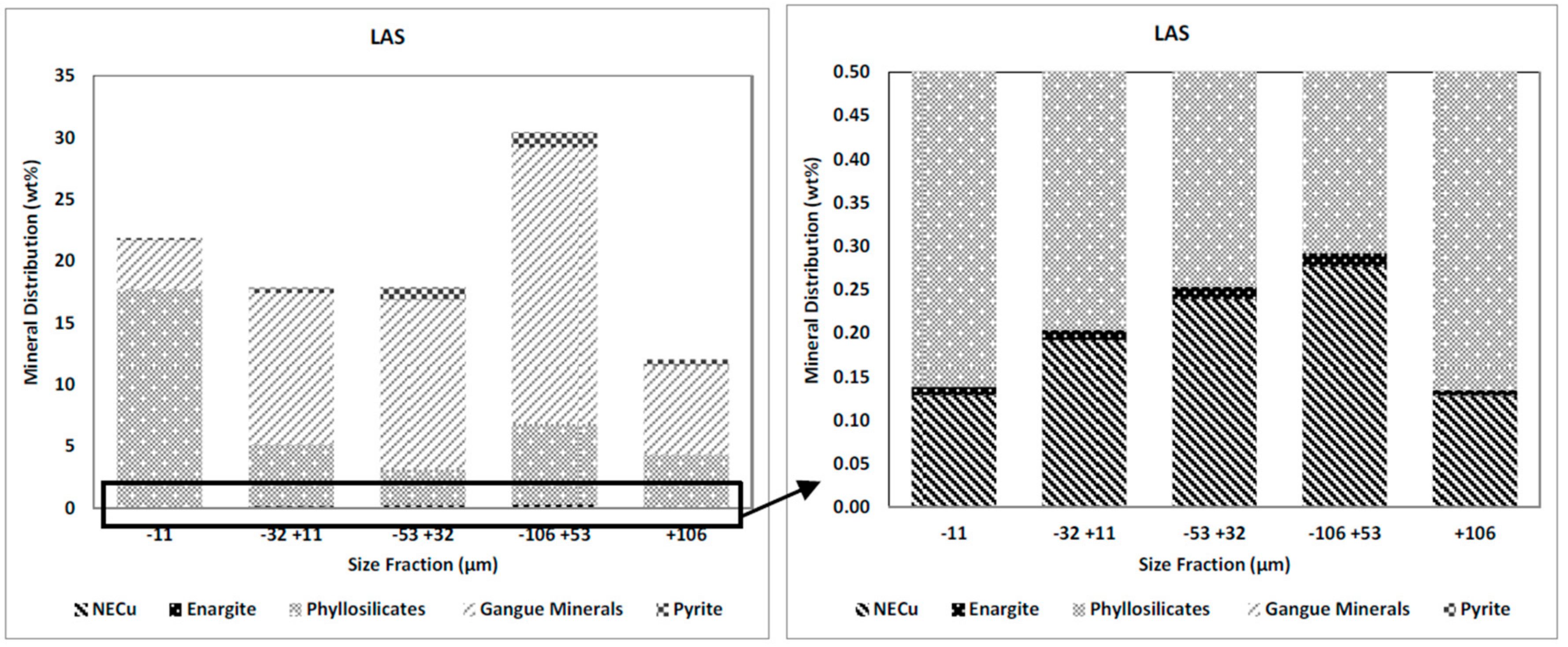 Minerals 07 00077 g006 550