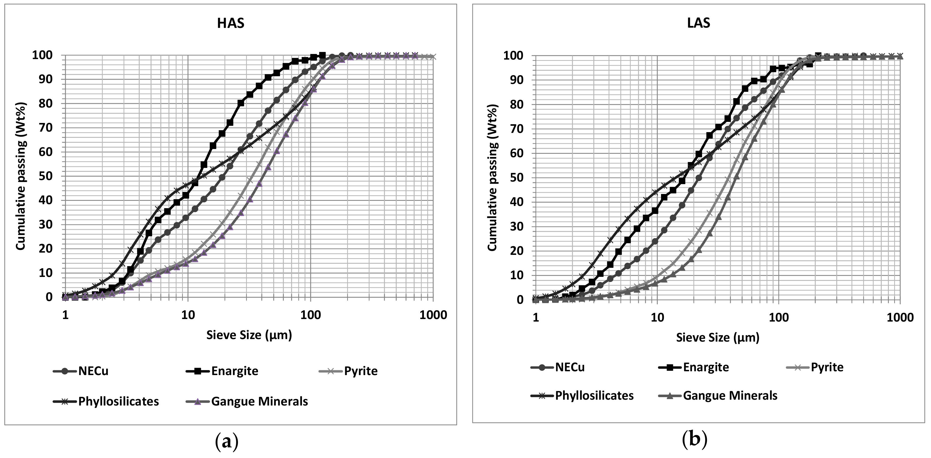 Minerals 07 00077 g011 550