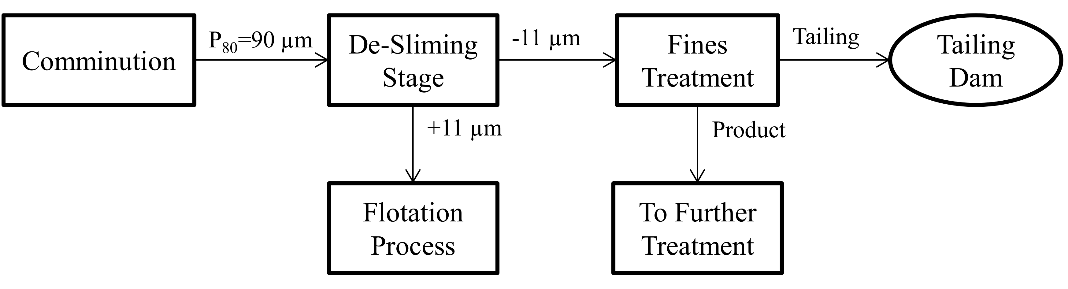 Minerals 07 00077 g012 550