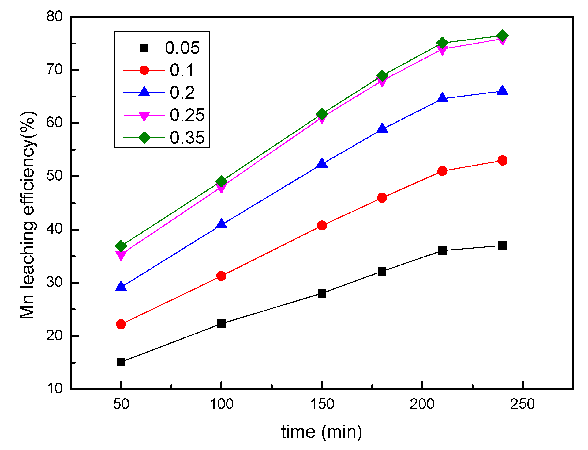 Minerals 07 00083 g004