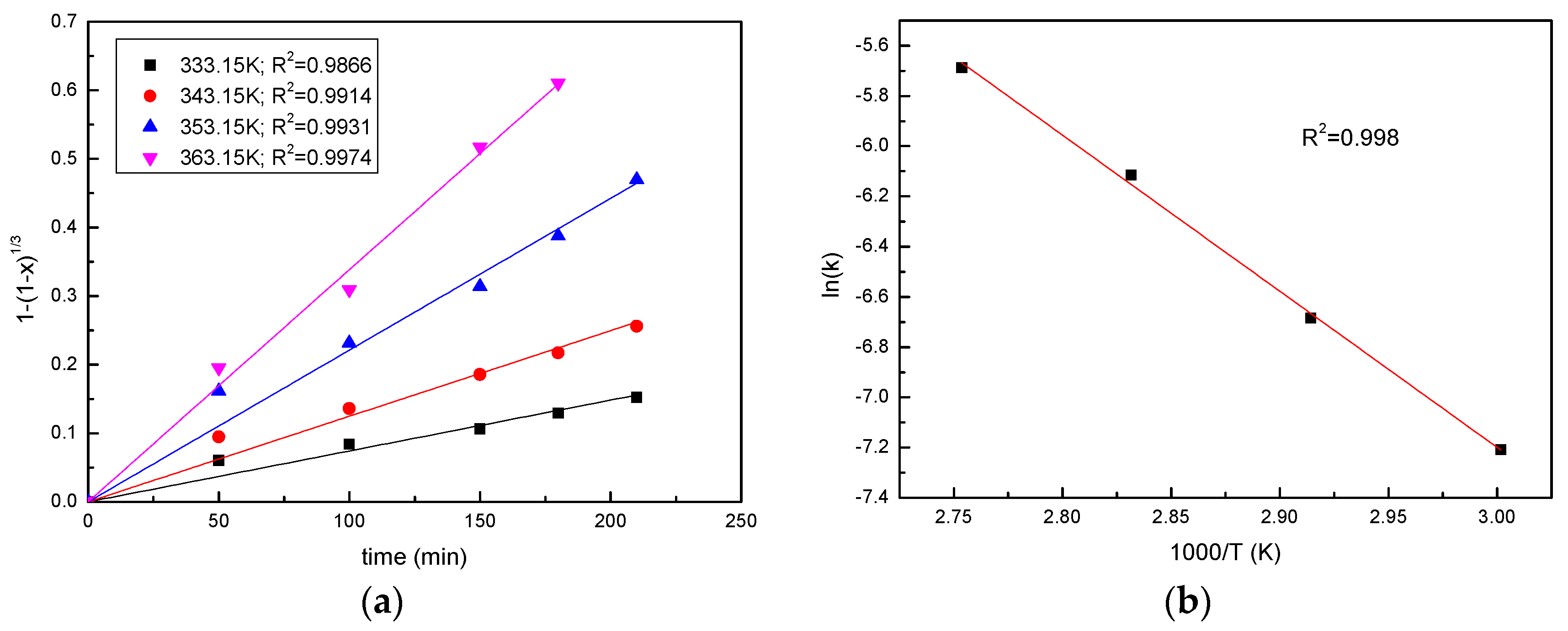 Minerals 07 00083 g007