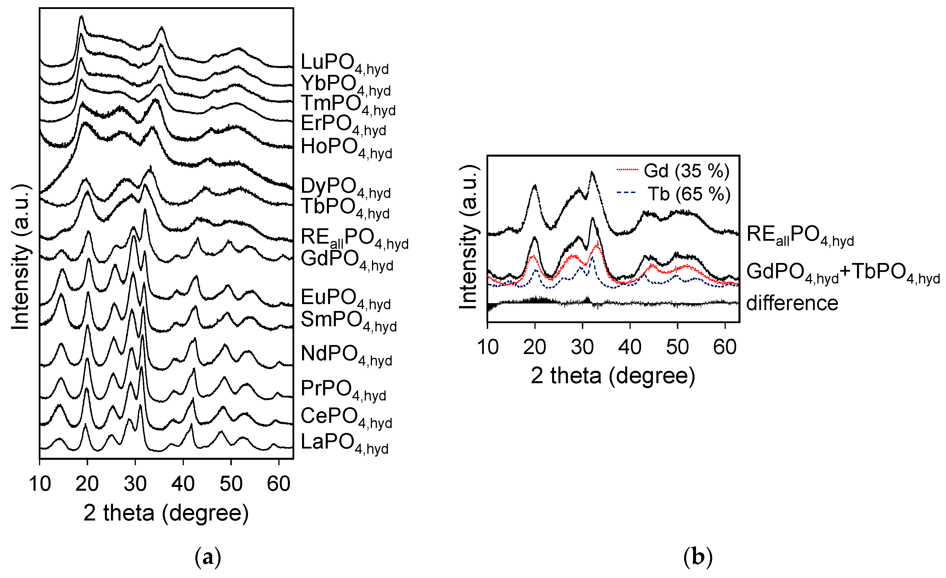 Minerals 07 00084 g001a 550