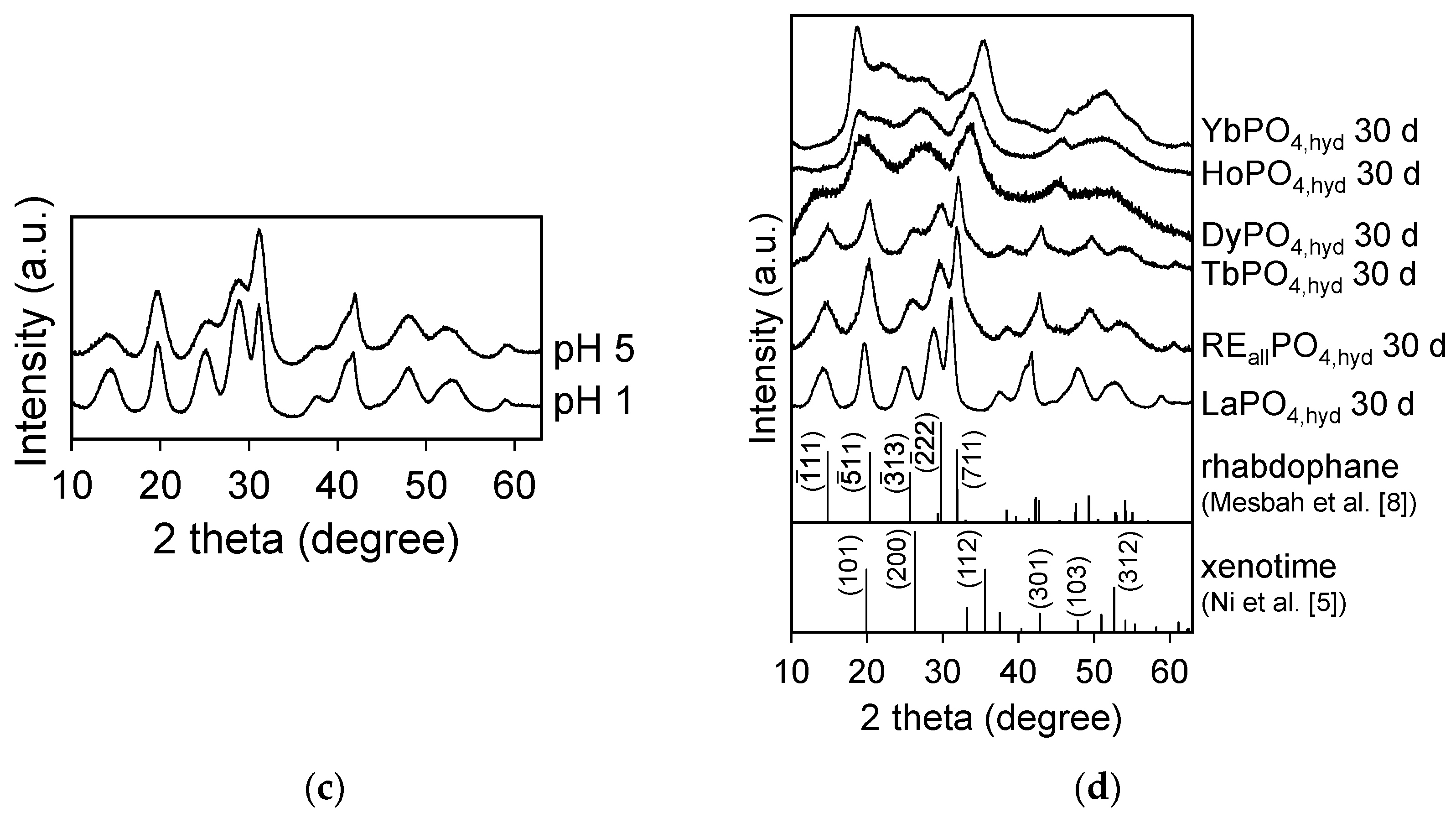 Minerals 07 00084 g001b 550