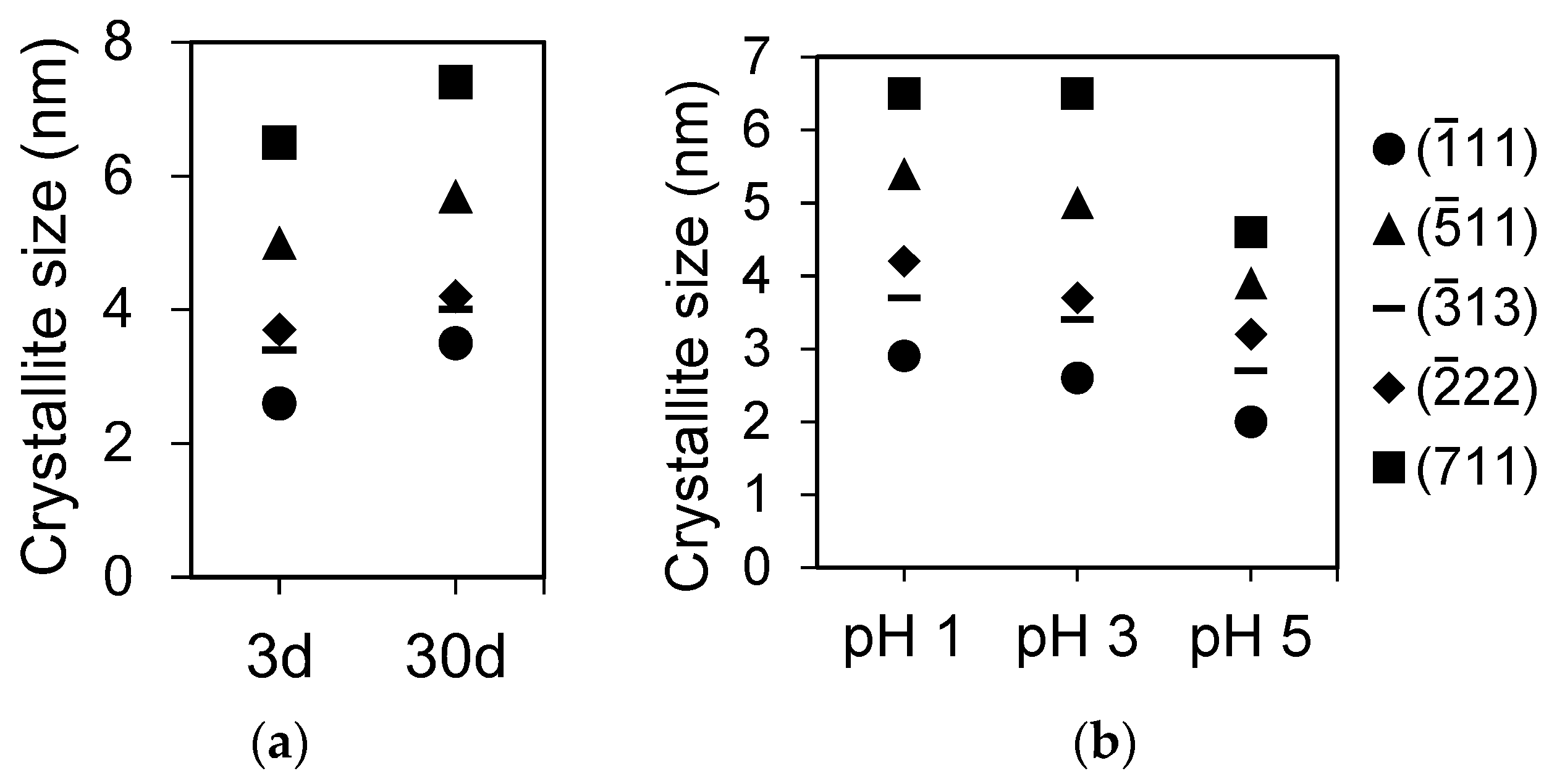 Minerals 07 00084 g002 550