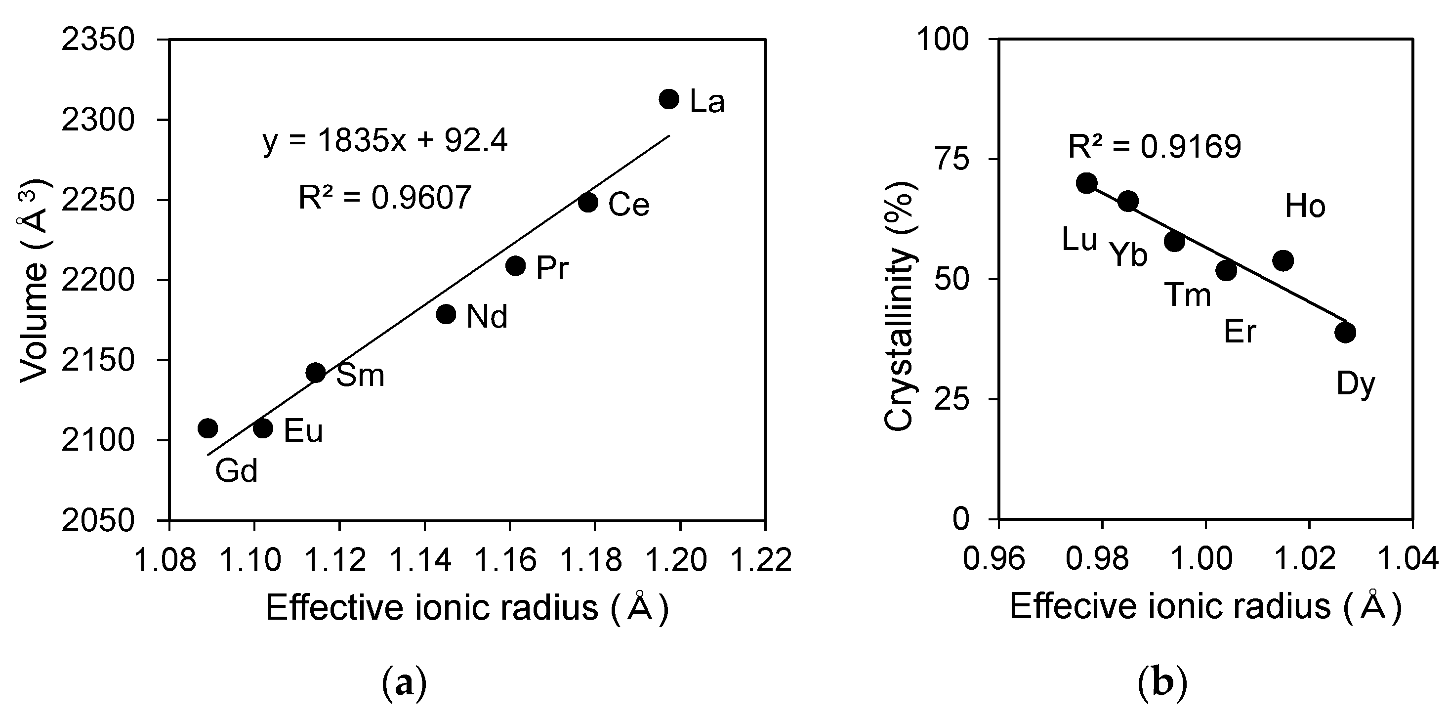 Minerals Free Full Text Crystal Chemistry And Stability