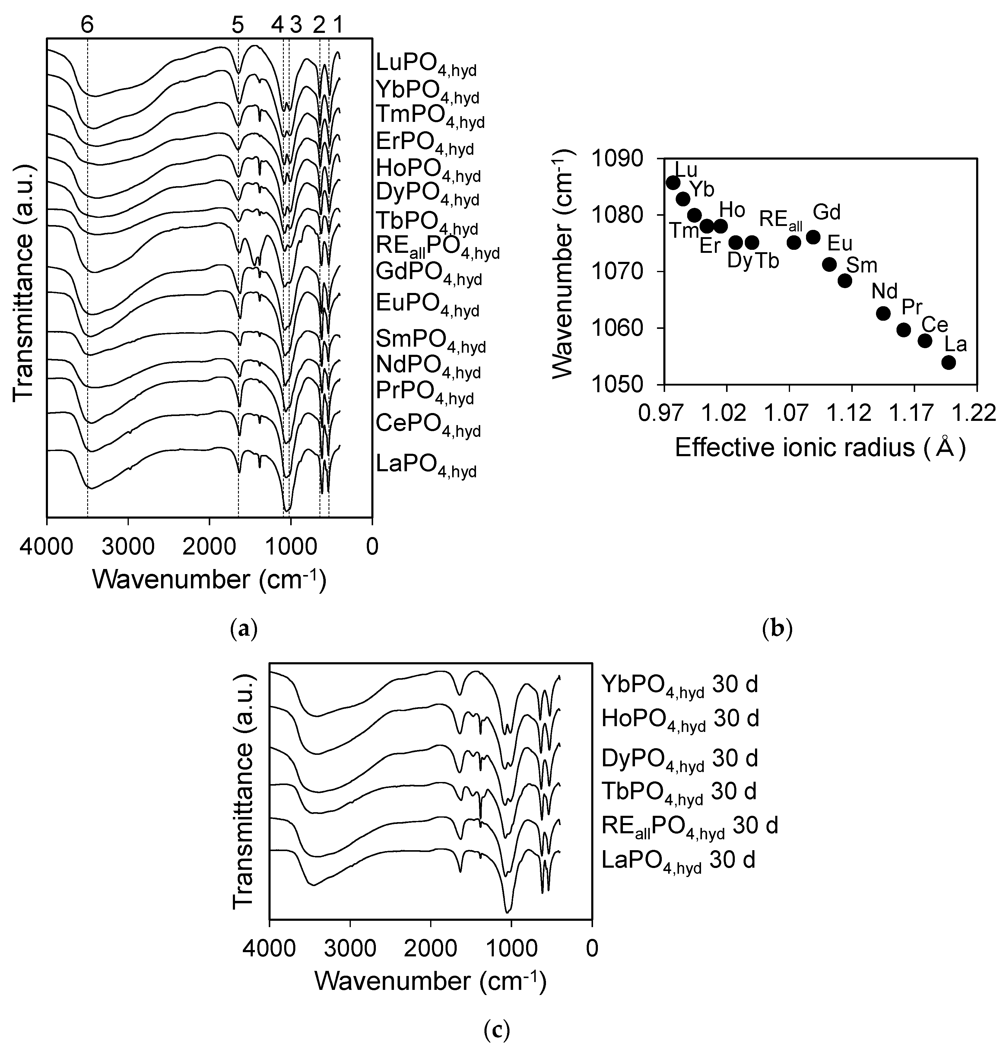 Minerals Free Full Text Crystal Chemistry And Stability