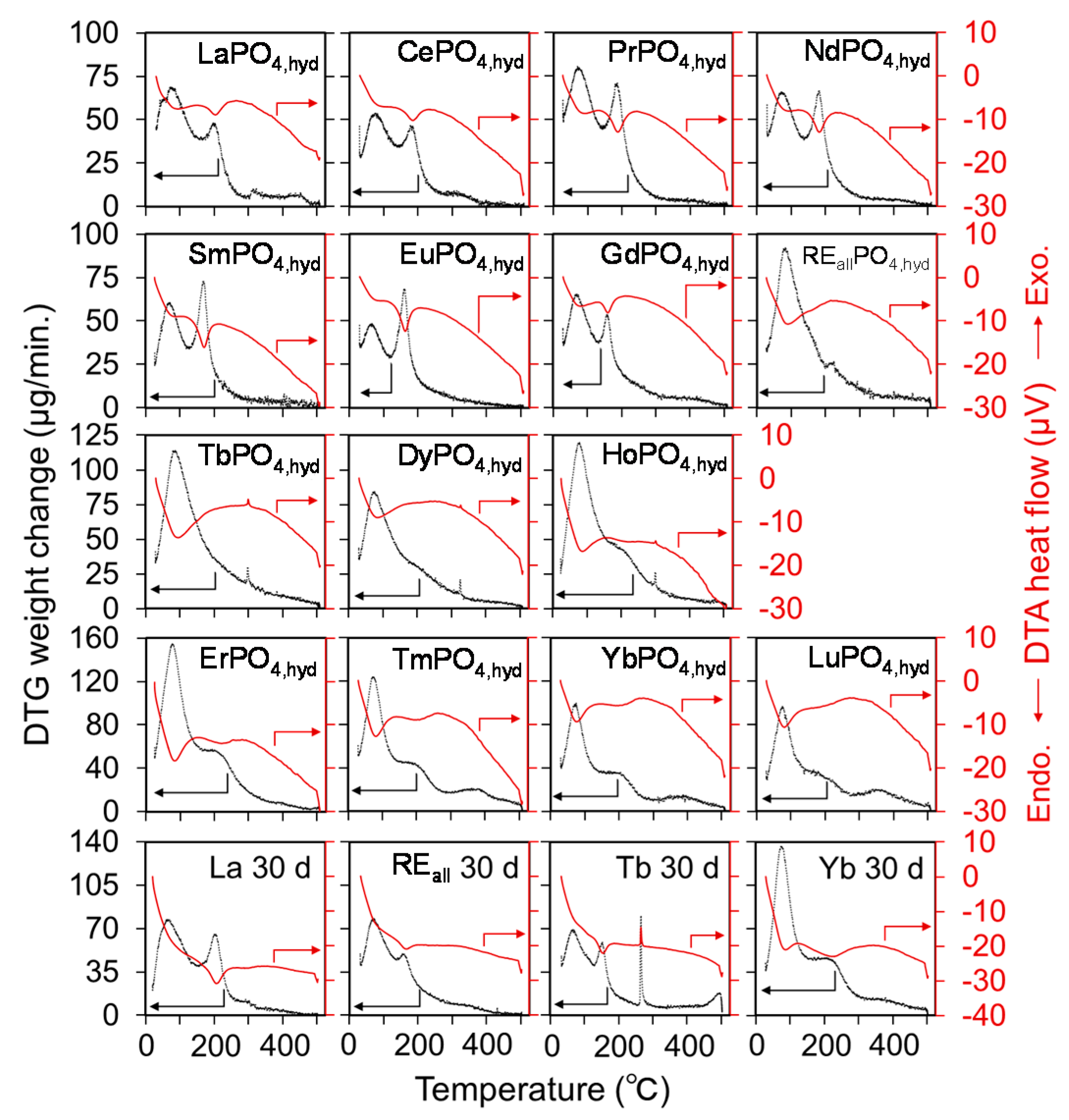 Minerals Free Full Text Crystal Chemistry And Stability