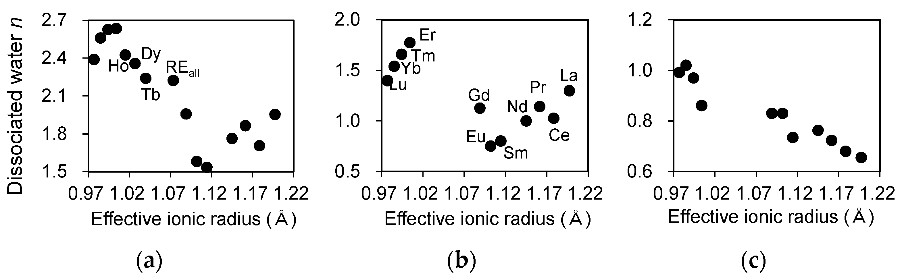 Minerals 07 00084 g007 550