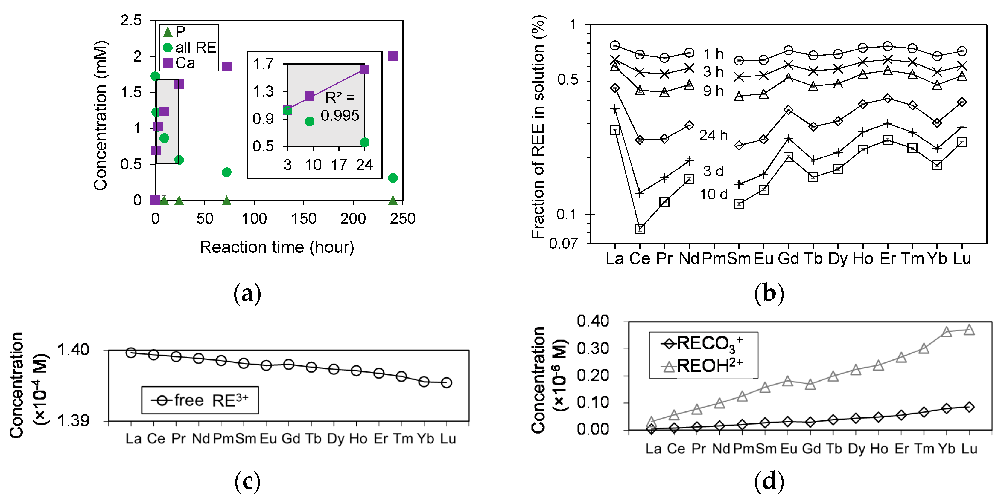 Minerals Free Full Text Crystal Chemistry And Stability