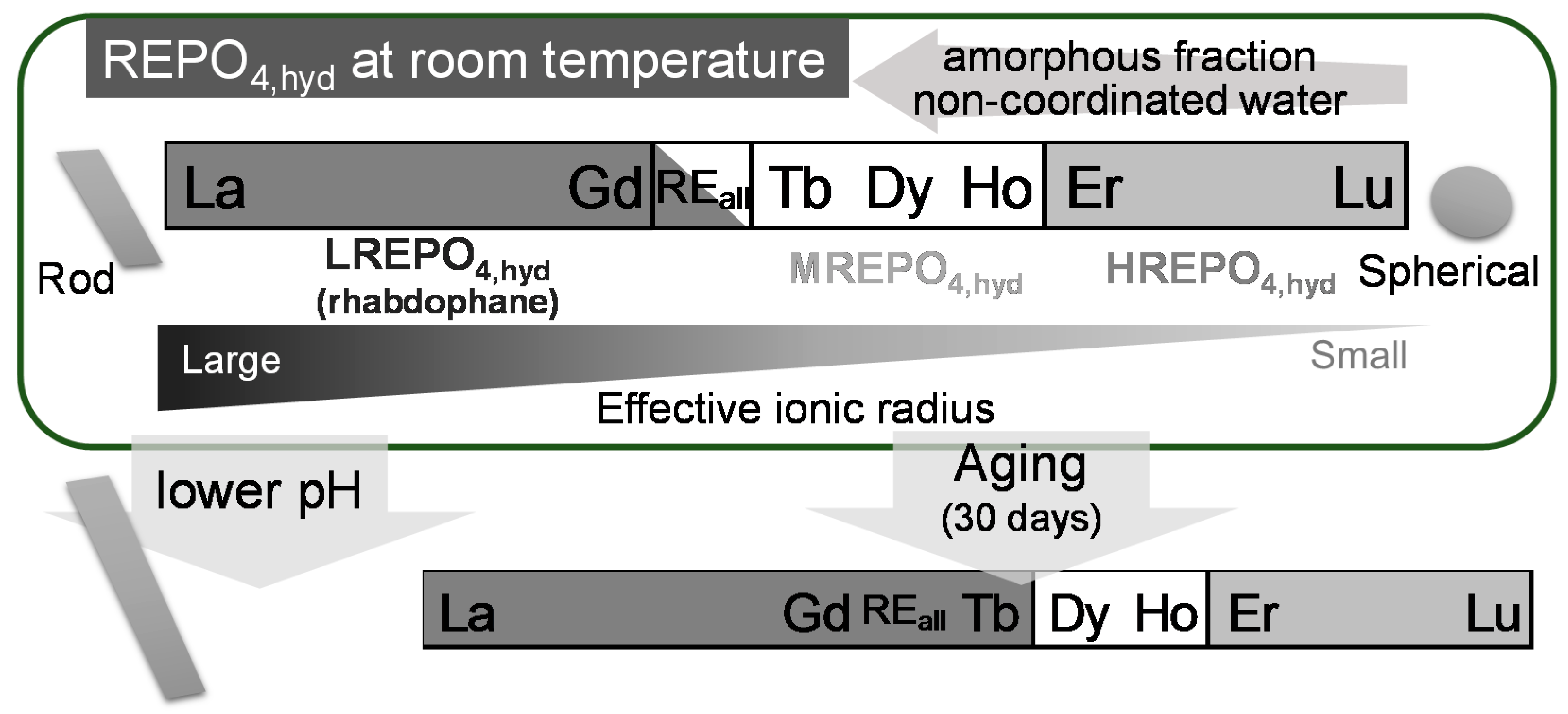 Minerals 07 00084 g012 550