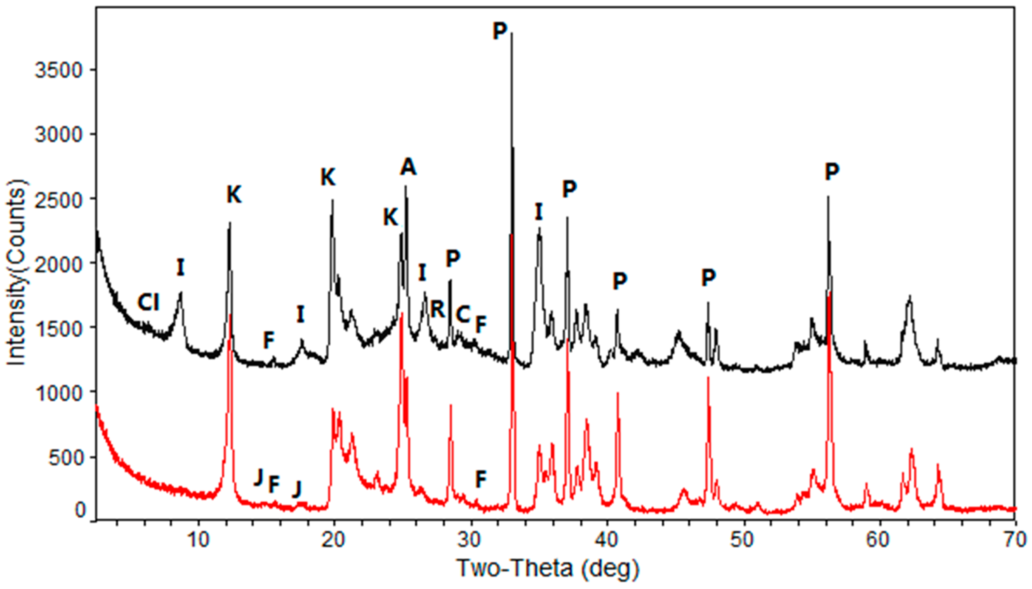 Minerals 07 00092 g004