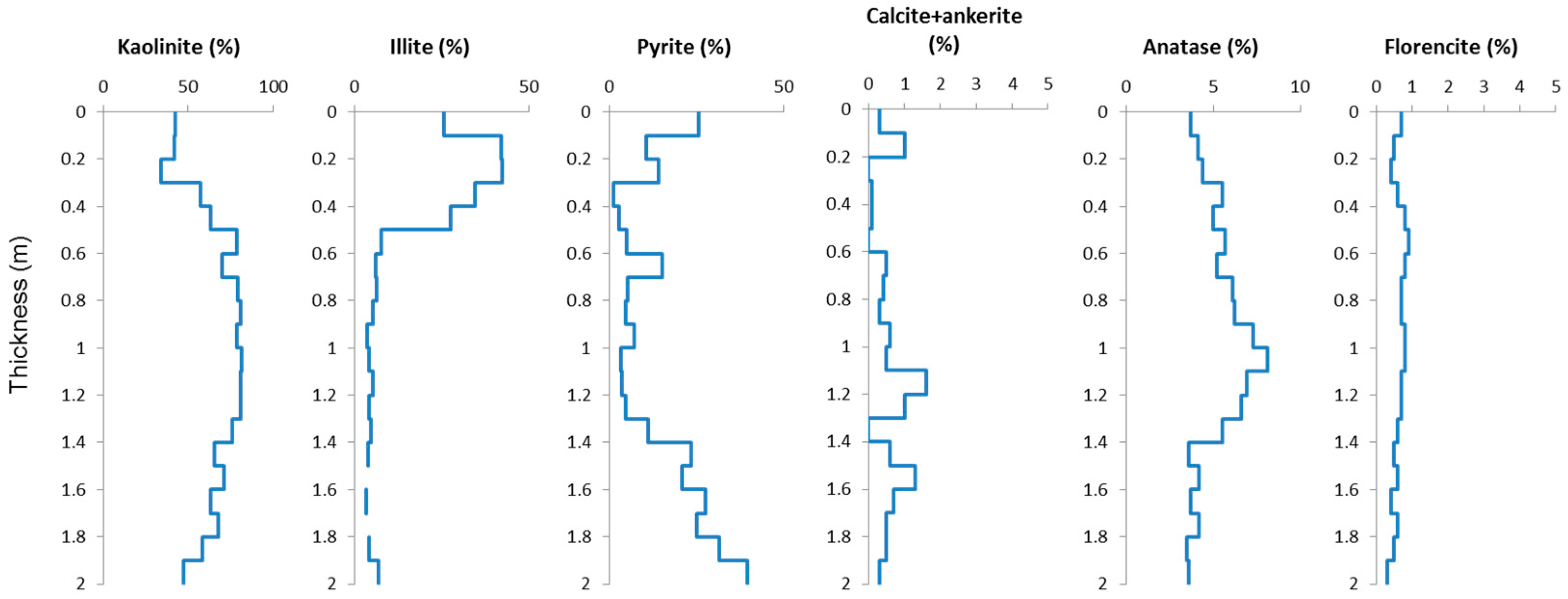 Minerals 07 00092 g005