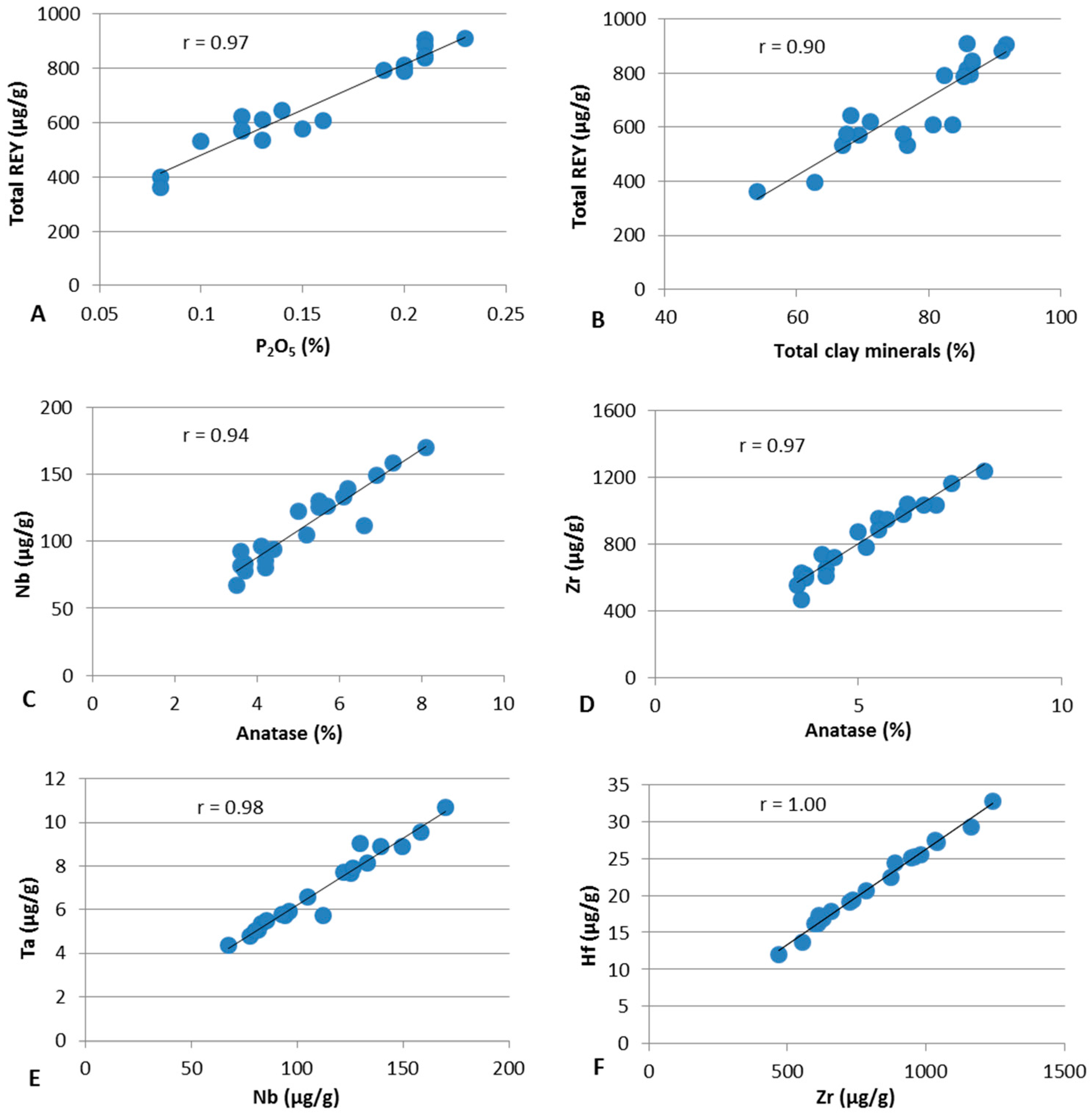 Minerals 07 00092 g010