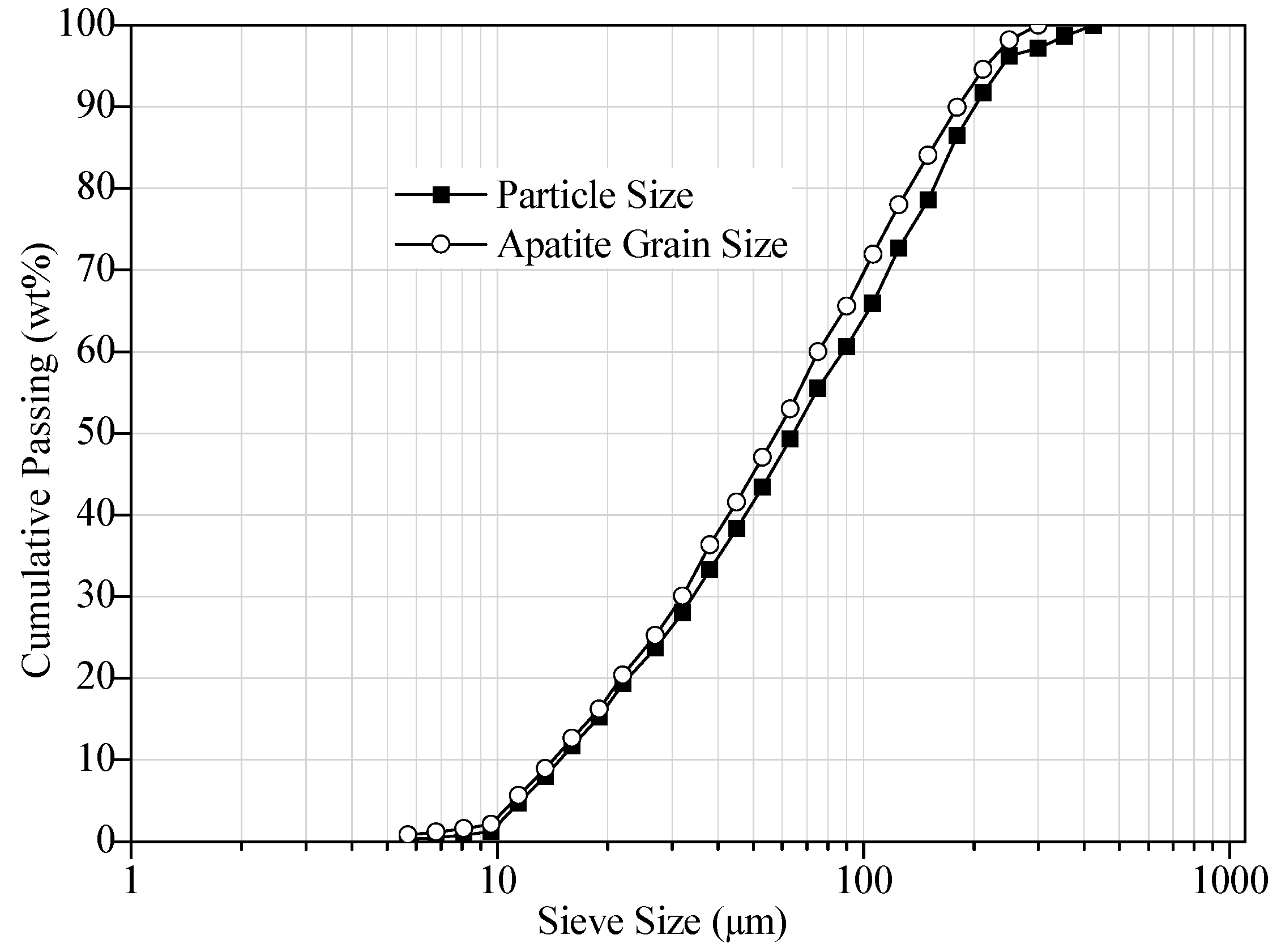 Minerals 07 00094 g001 550