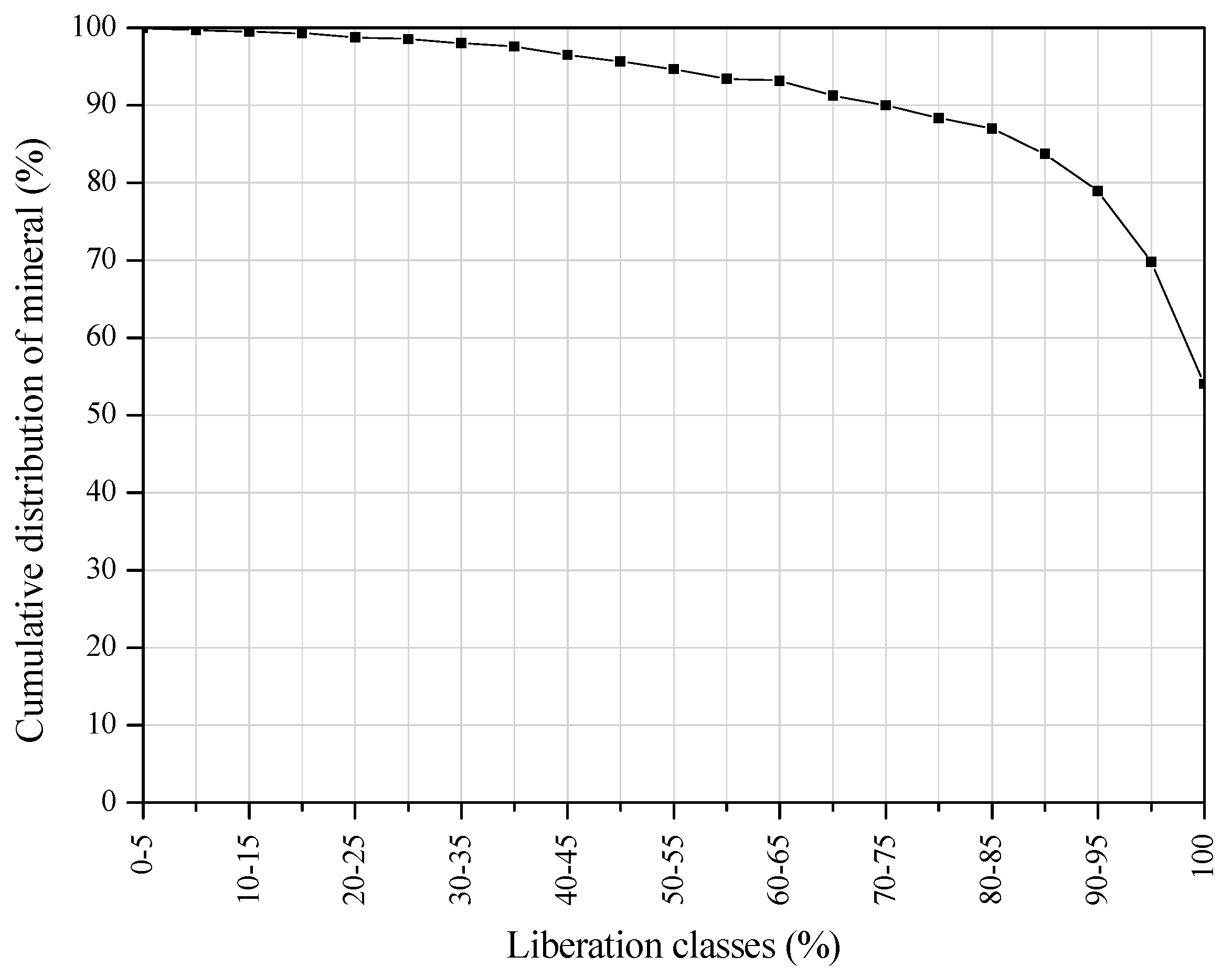 Minerals 07 00094 g002 550