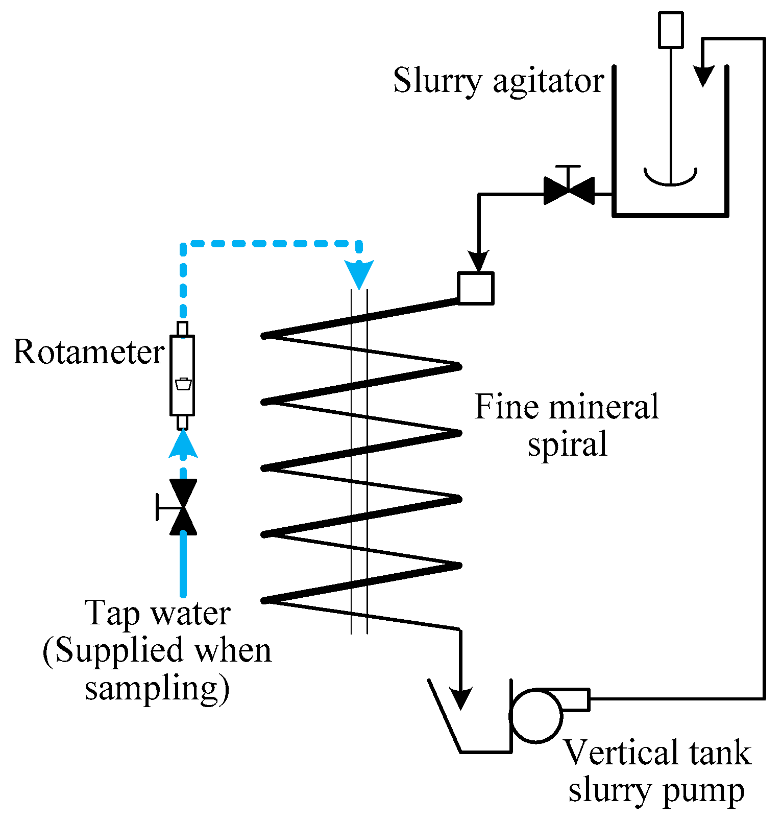 Minerals 07 00094 g006 550