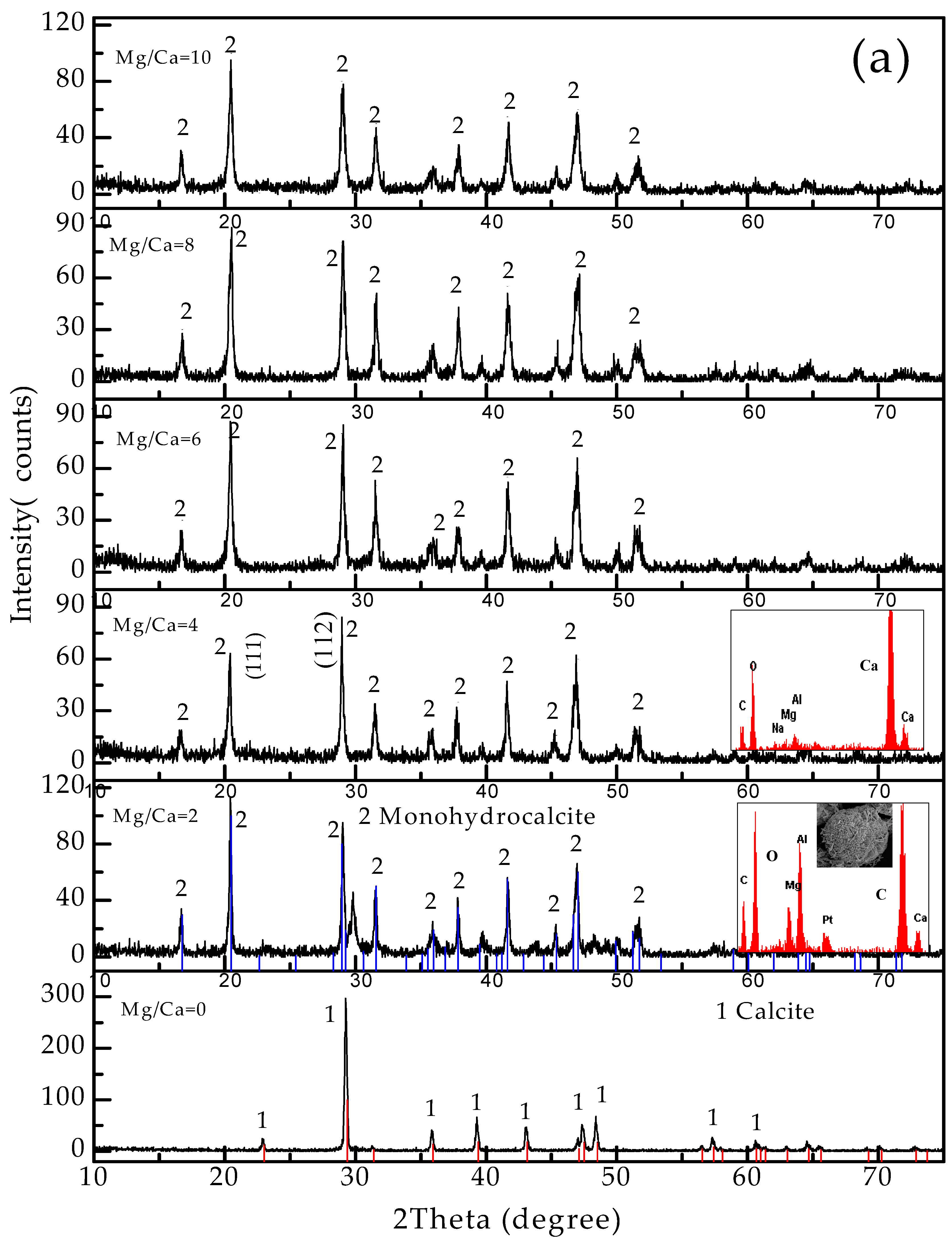 Minerals 07 00095 g006a 550