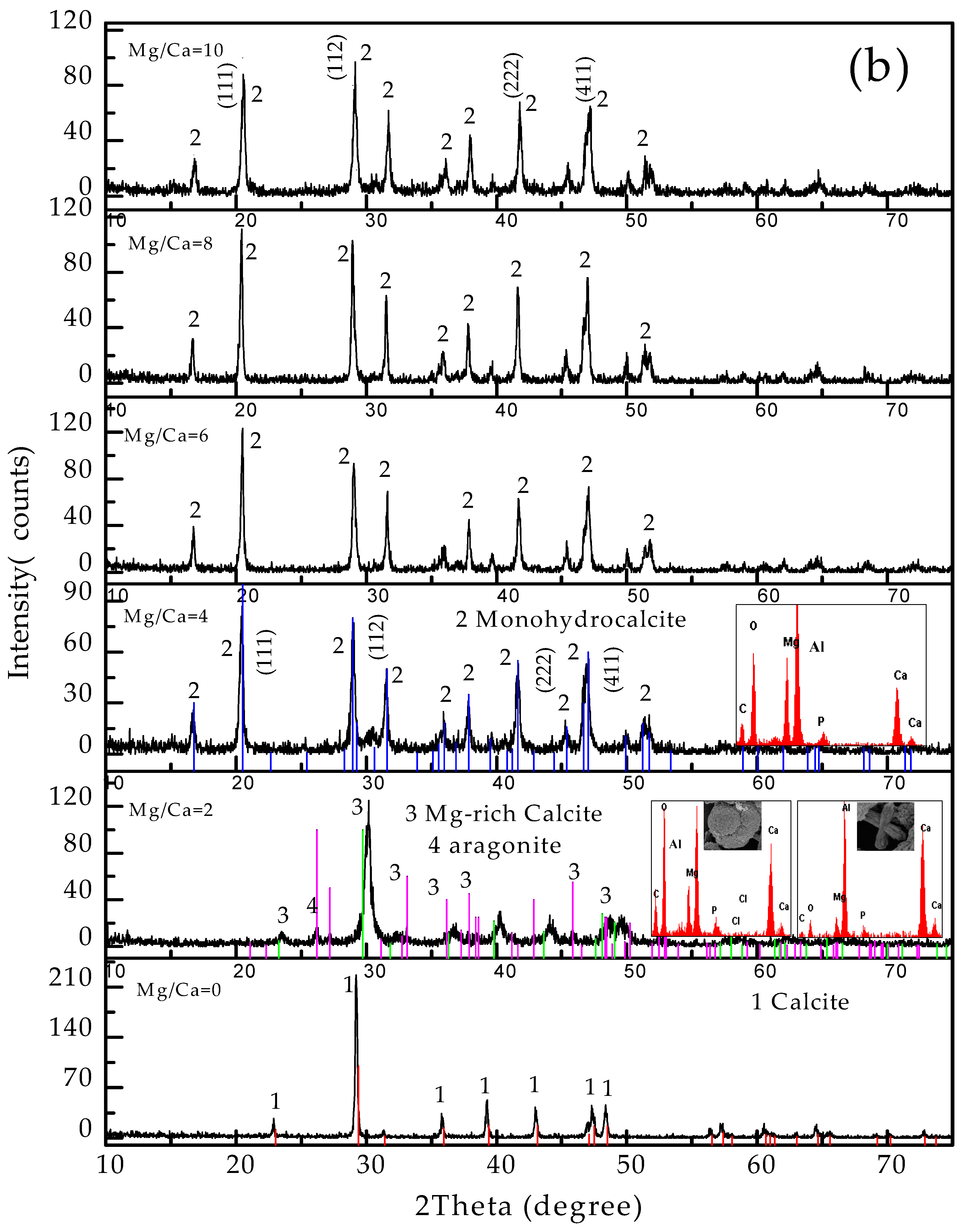 Minerals 07 00095 g006b 550