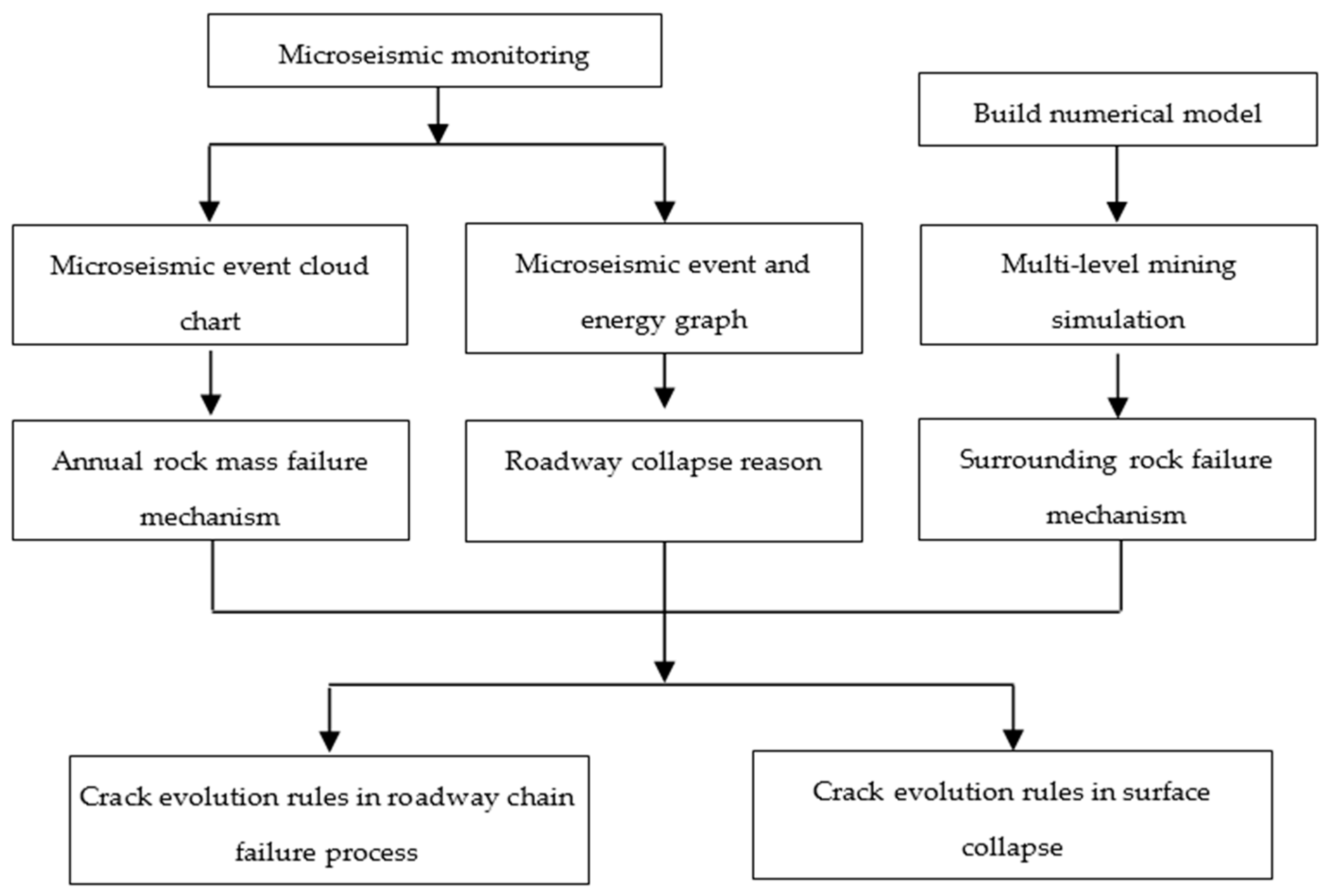 Minerals 07 00096 g005 550