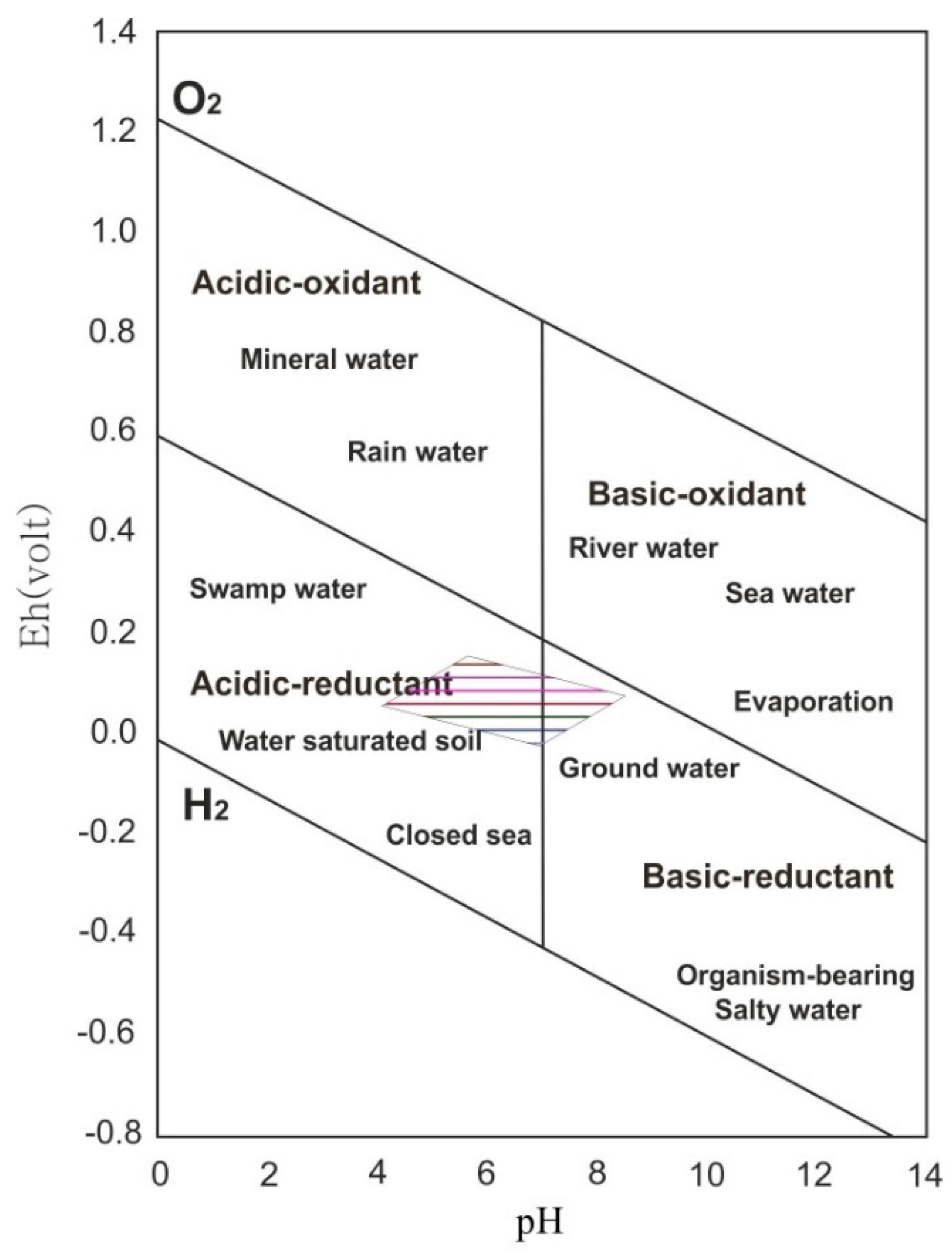 Minerals 07 00097 g008 550
