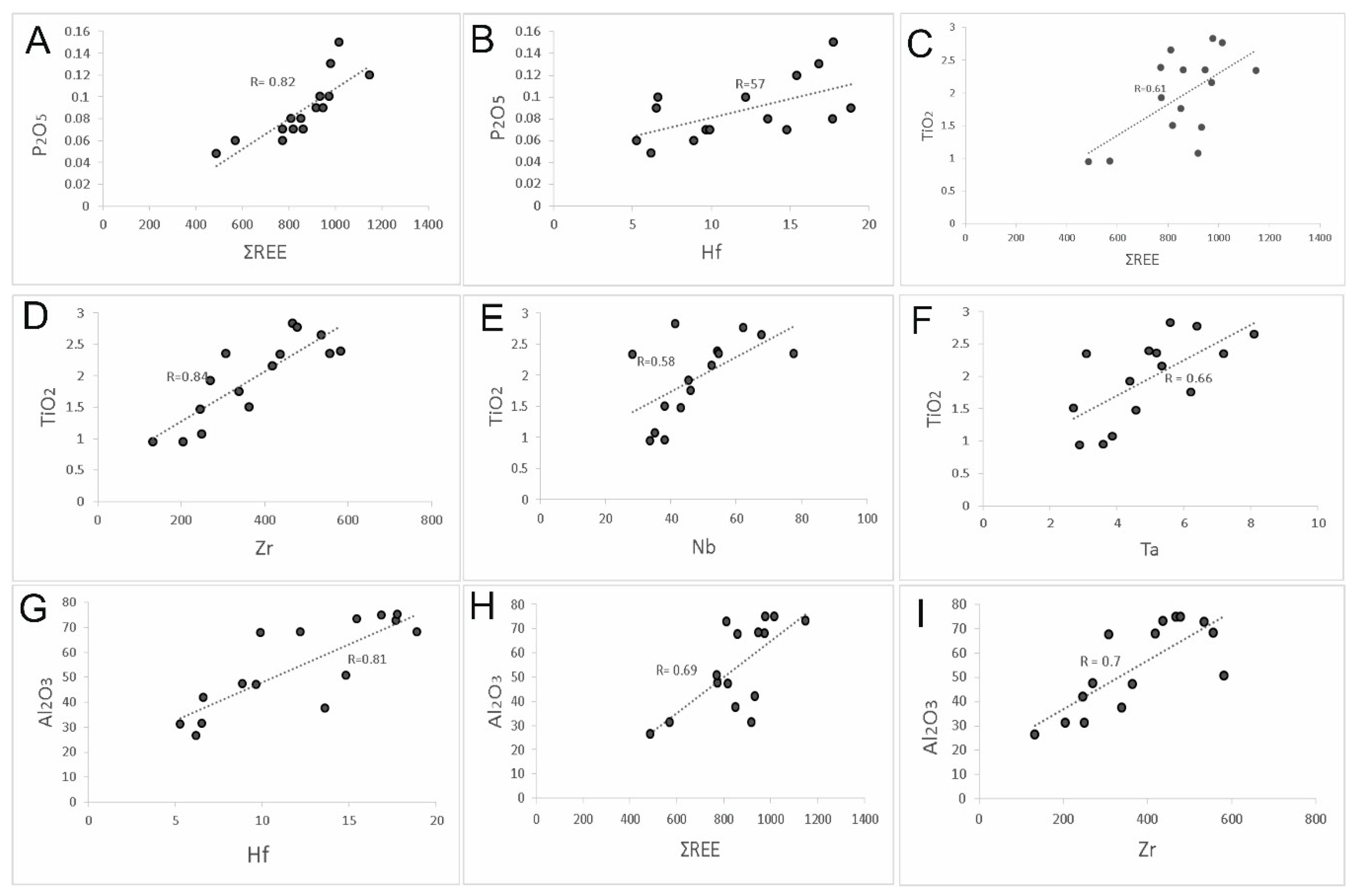 Minerals 07 00097 g009 550